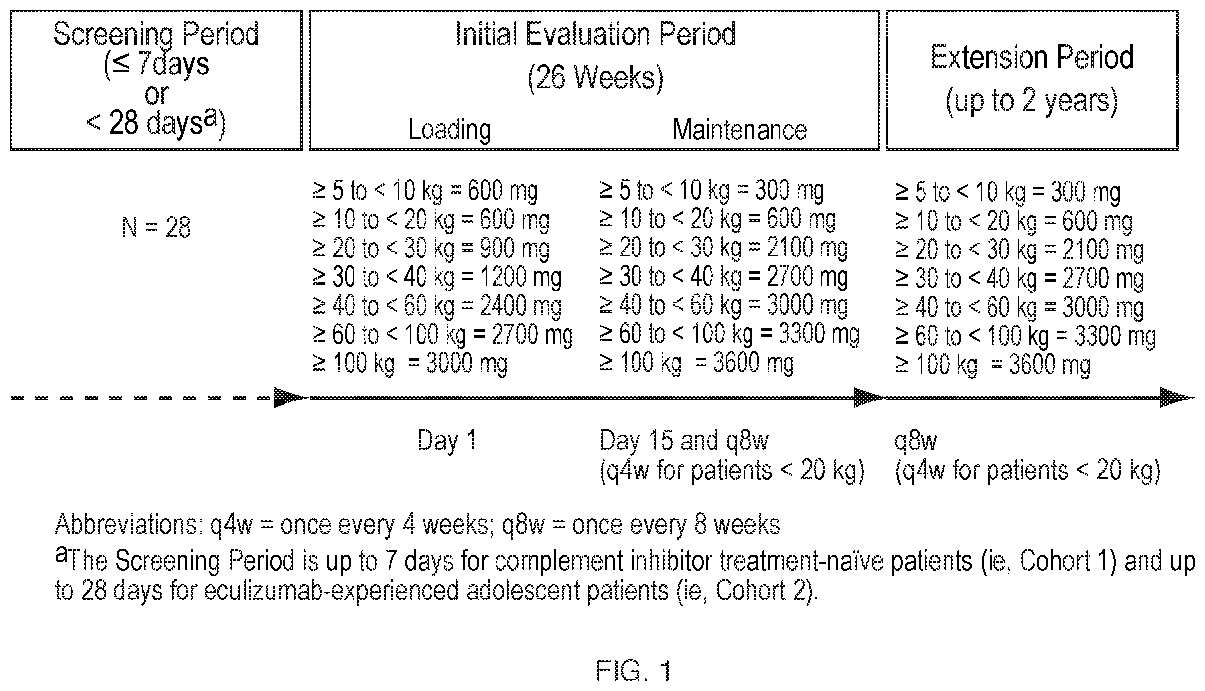 Patent US12460012 — Dosage and administration of anti-C5 antibodies for treatment of atypical hemolytic uremic syndrome (aHUS) in pediatric patients — Figure 1