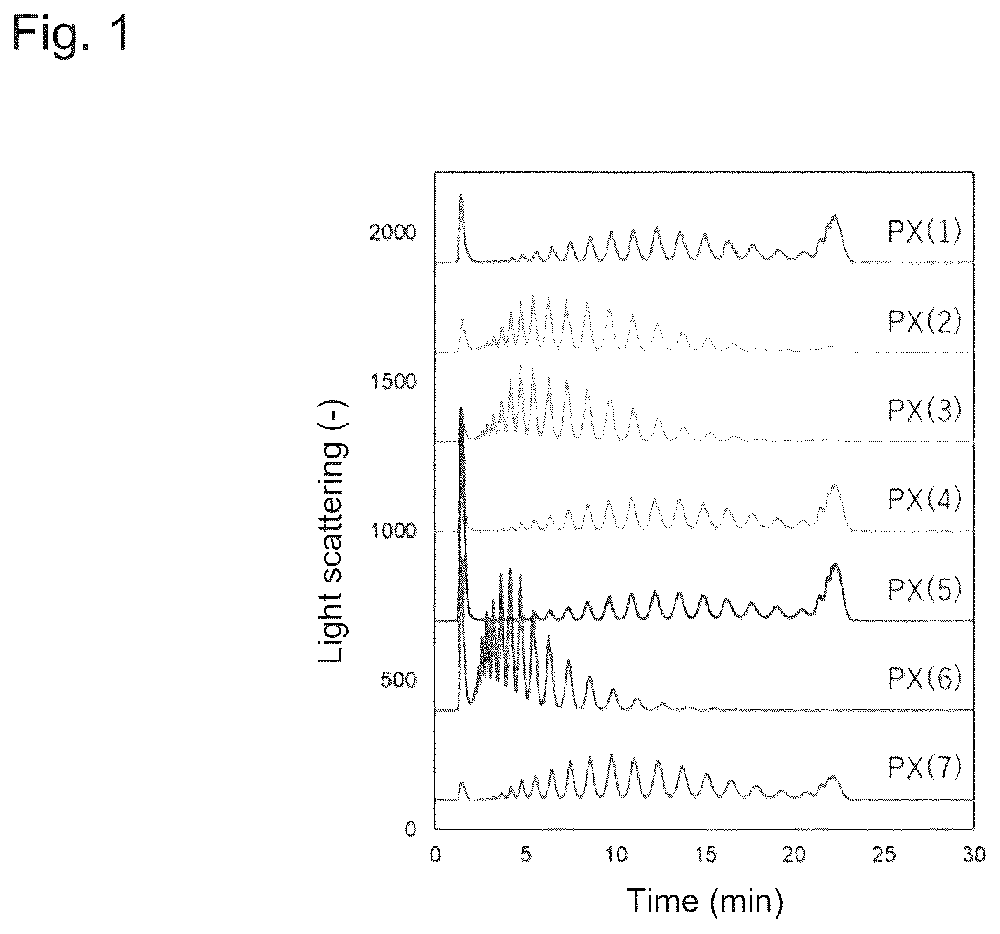 Patent US12460015 Figure 1 – Pharmaceutical formulation comprising aqueous solution of antibody