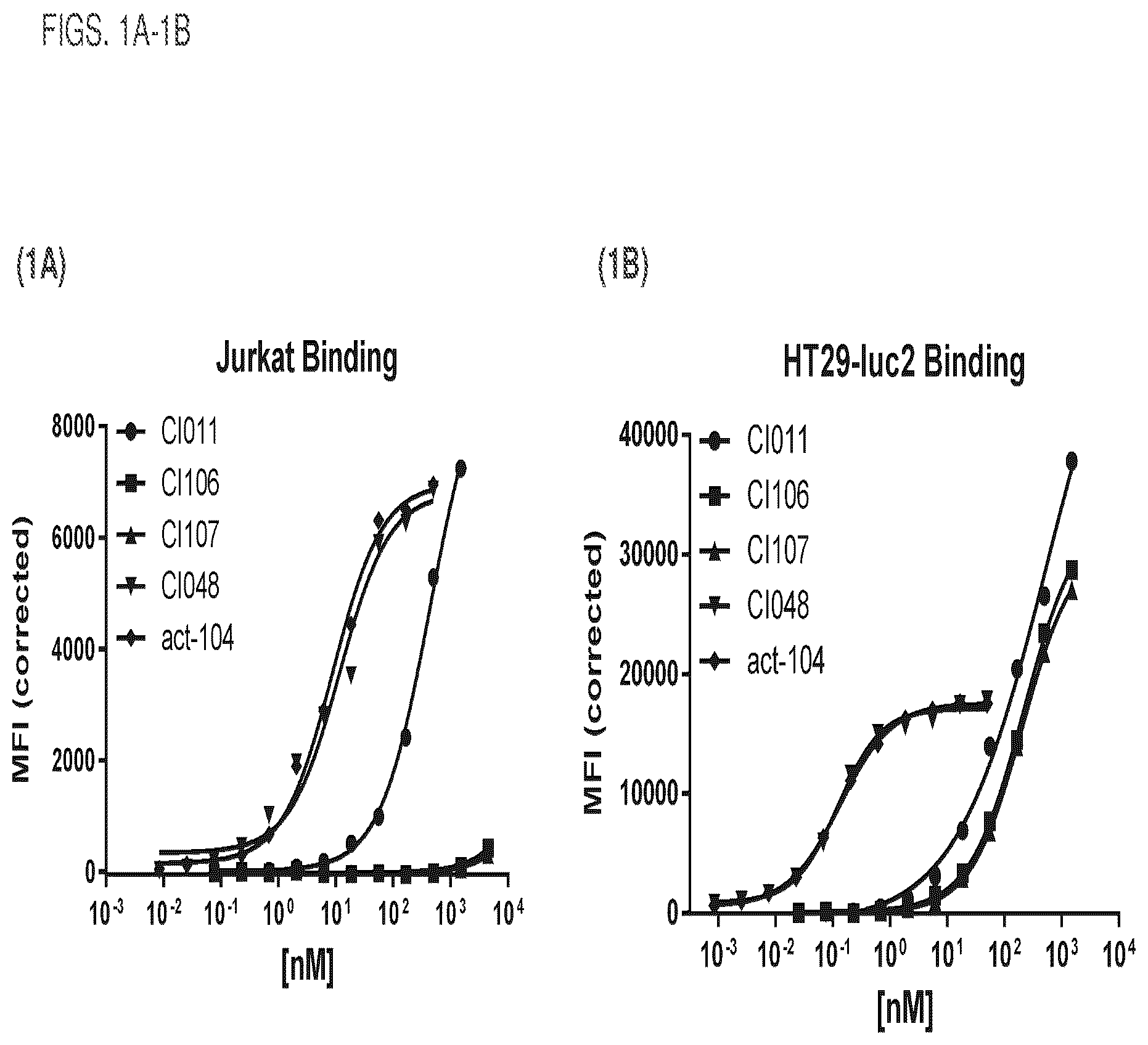 Patent US12460017 Figure 1 – Antibodies, activatable antibodies, bispecific antibodies, and bispecific activatable antibodies and methods of use thereof