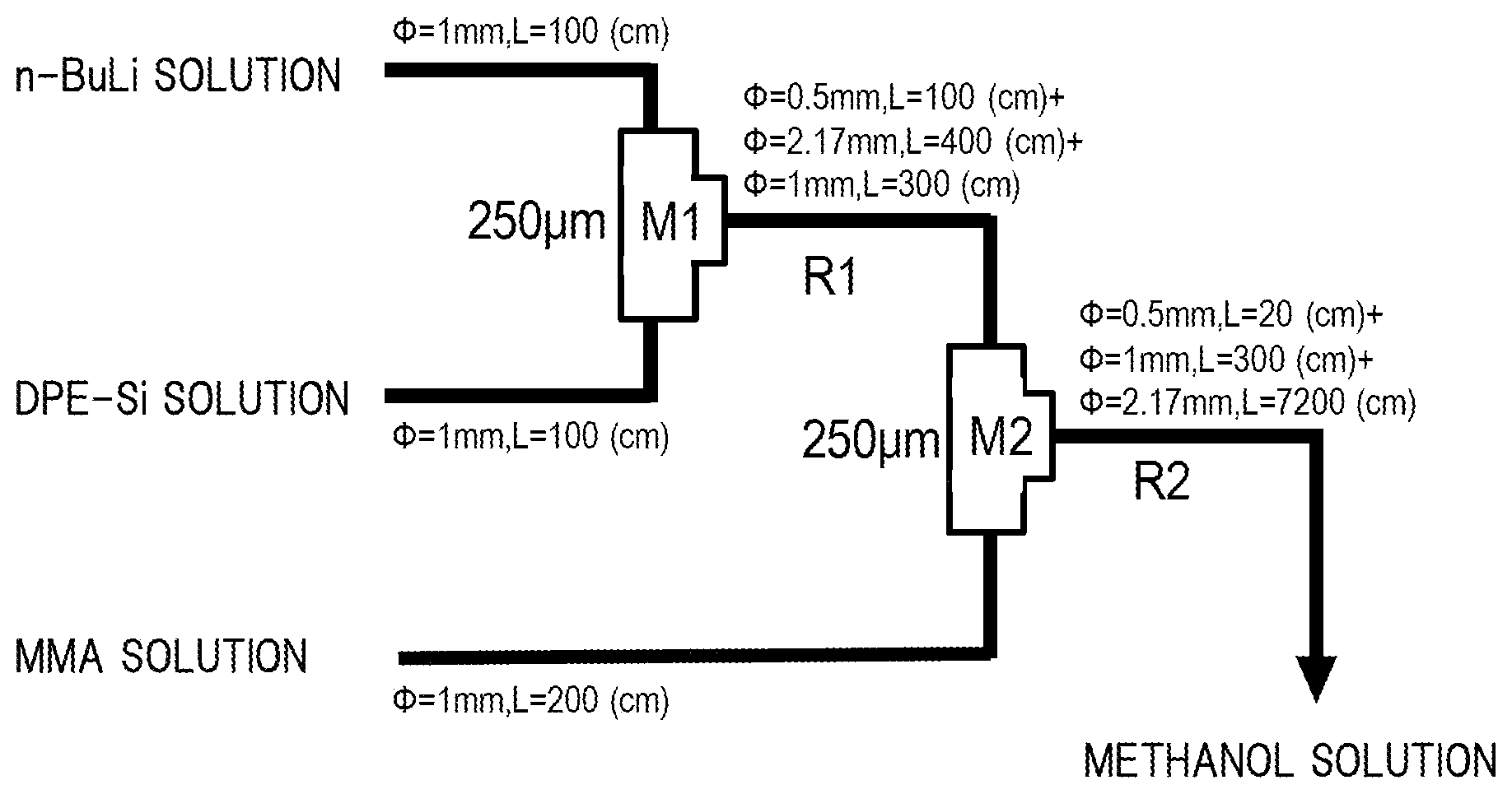 Patent US12460039 — Block copolymer intermediate, block copolymer, and methods for producing same — Figure 1