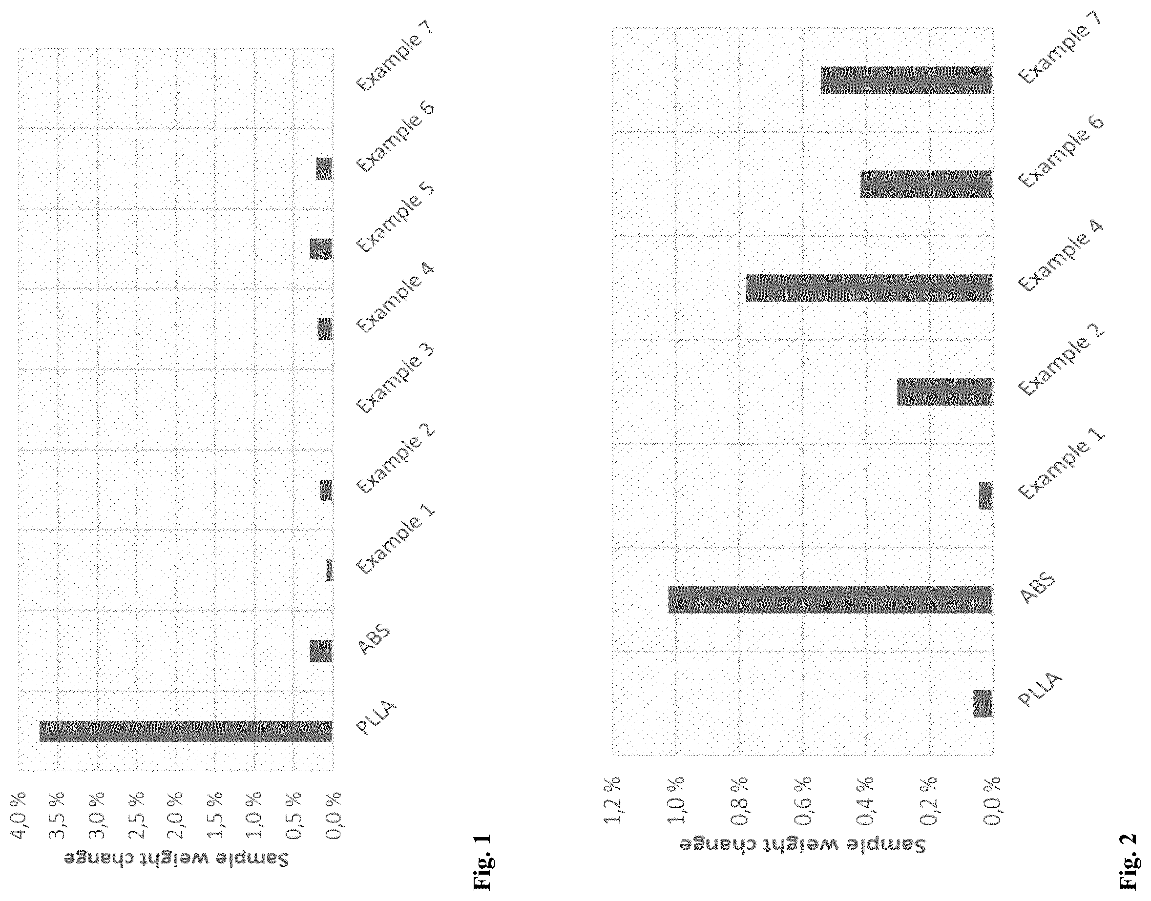 Patent US12460047 — Silane modified polyester composition — Figure 1