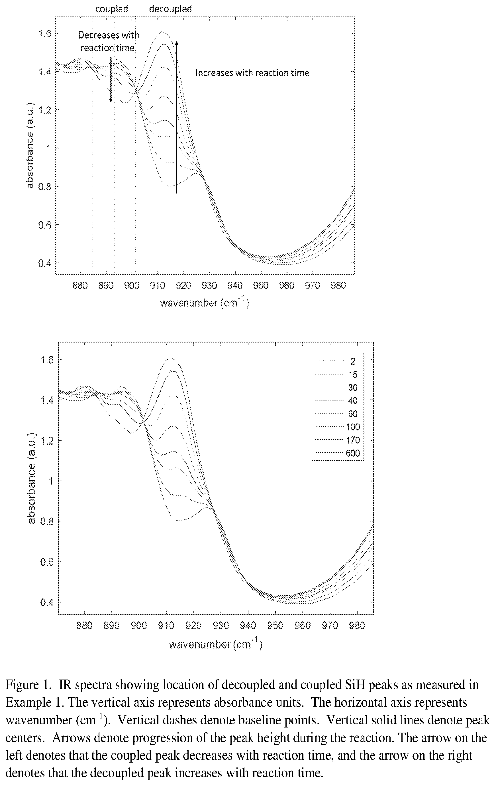Patent US12460052 — Poly(diorgano/organohydrogen)siloxane copolymers — Figure 1