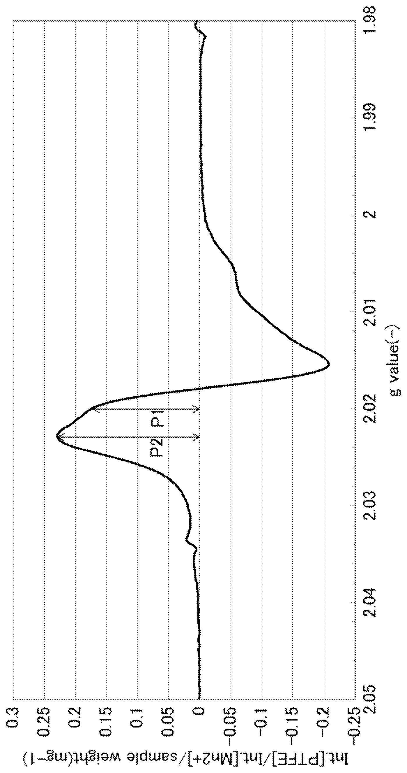 Patent US12460055 — Low-molecular-weight polytetrafluoroethylene production method and powder — Figure 1