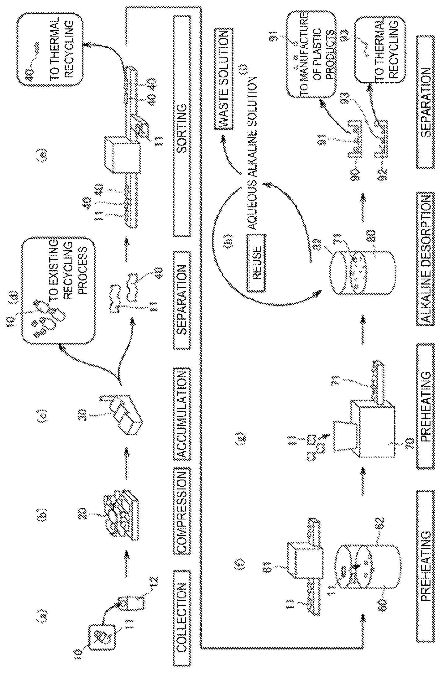 Patent US12460062 — Method of removing ink layer from shrink sleeve label — Figure 1