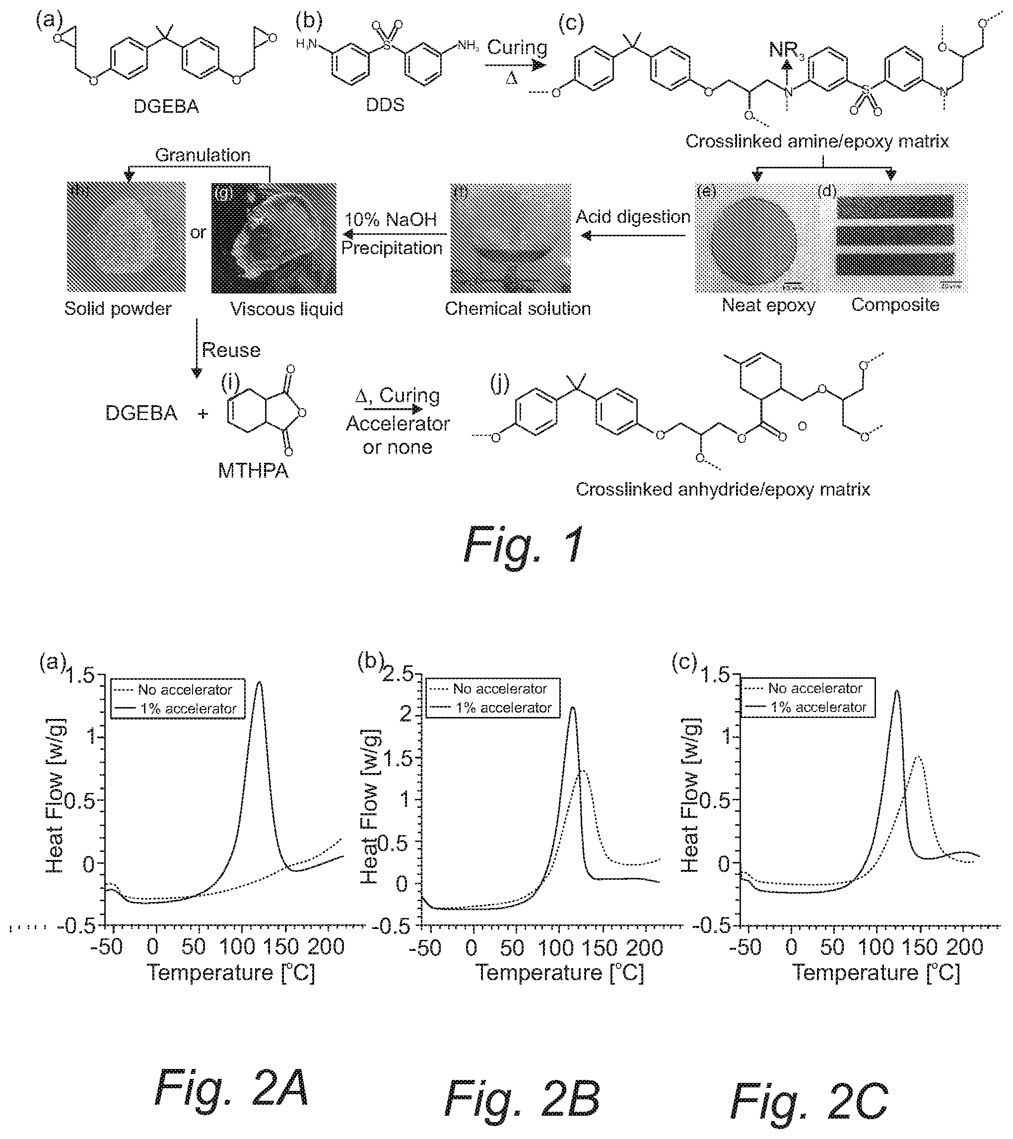 Patent US12460063 — Recovery and reuse of acid digested amine/epoxy-based composite matrices — Figure 1
