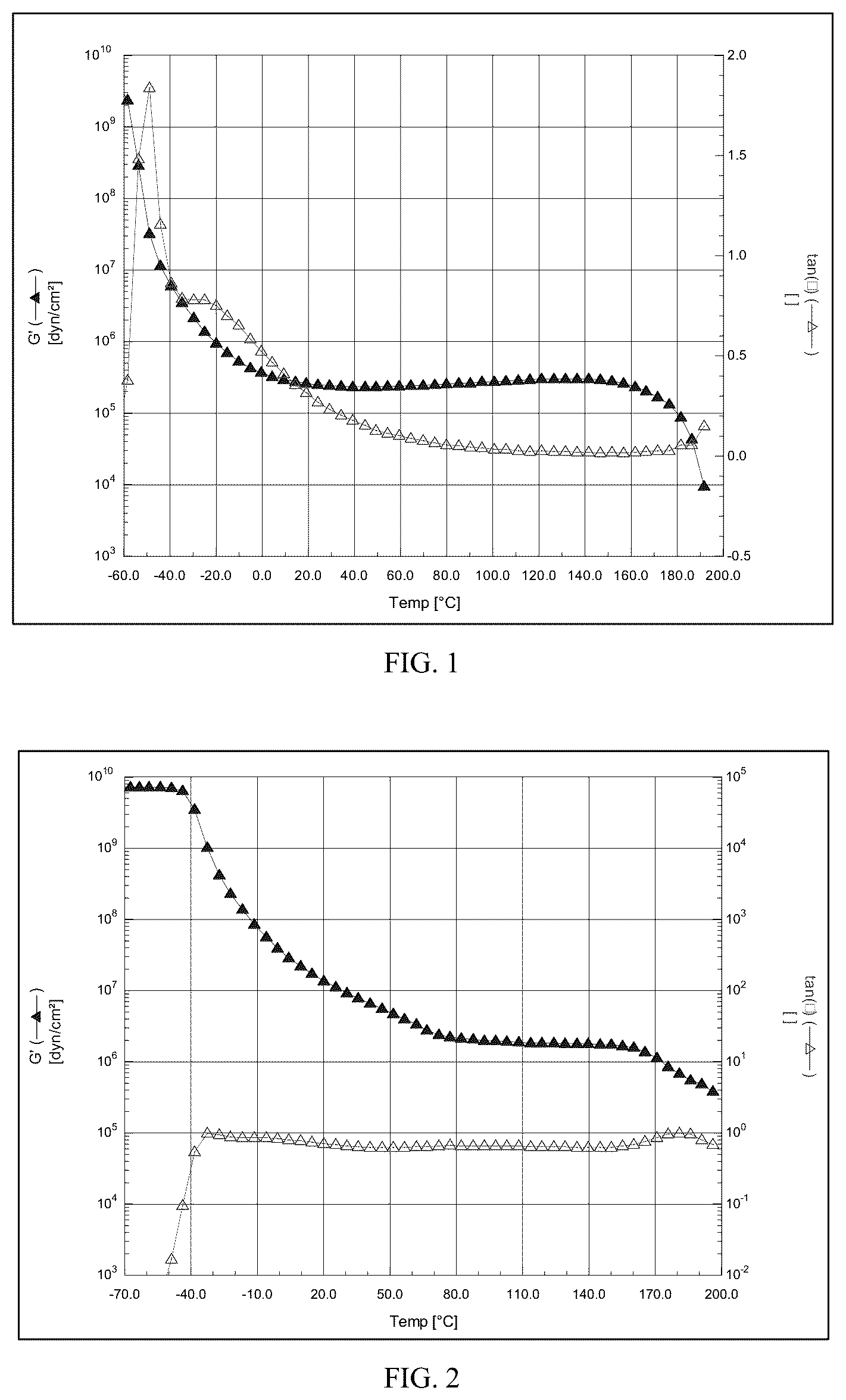 Patent US12460065 — Thermal interface materials based on two-part polyurethanes — Figure 1