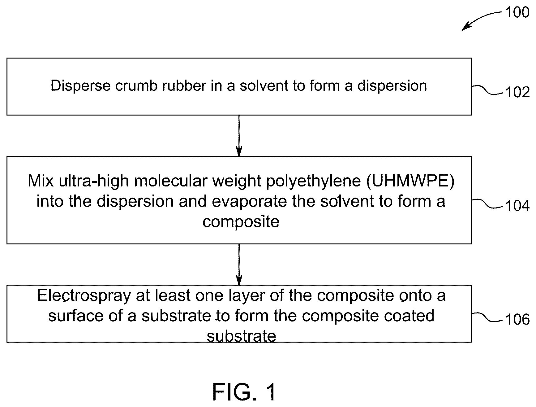 Patent US12460070 — Method of preparing a composite coated substrate — Figure 1