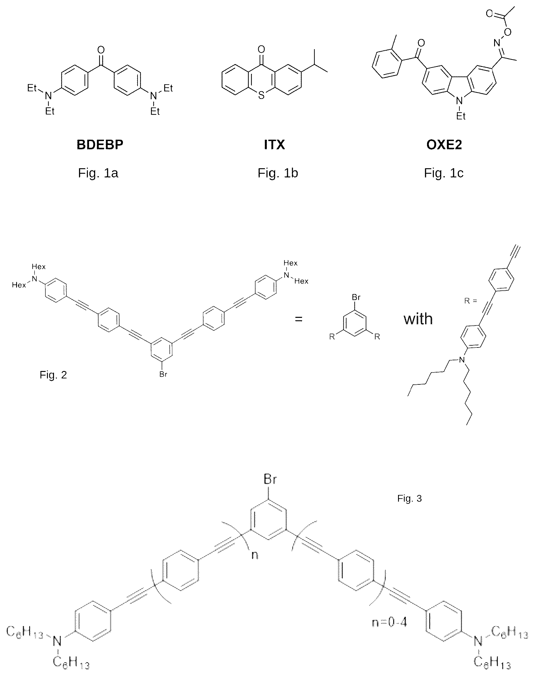 Patent US12460086 Figure 1 – Initiator molecule for a non linear absorption reaction, photopolymerisable composition that can be activated by biphotonic absorption and associated 3D printing method