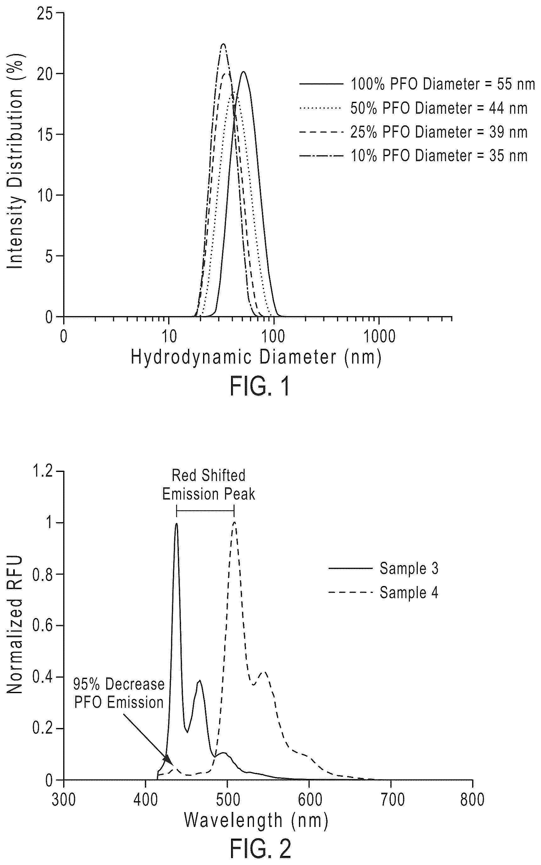 Patent US12460124 — Fluorescent particles — Figure 1