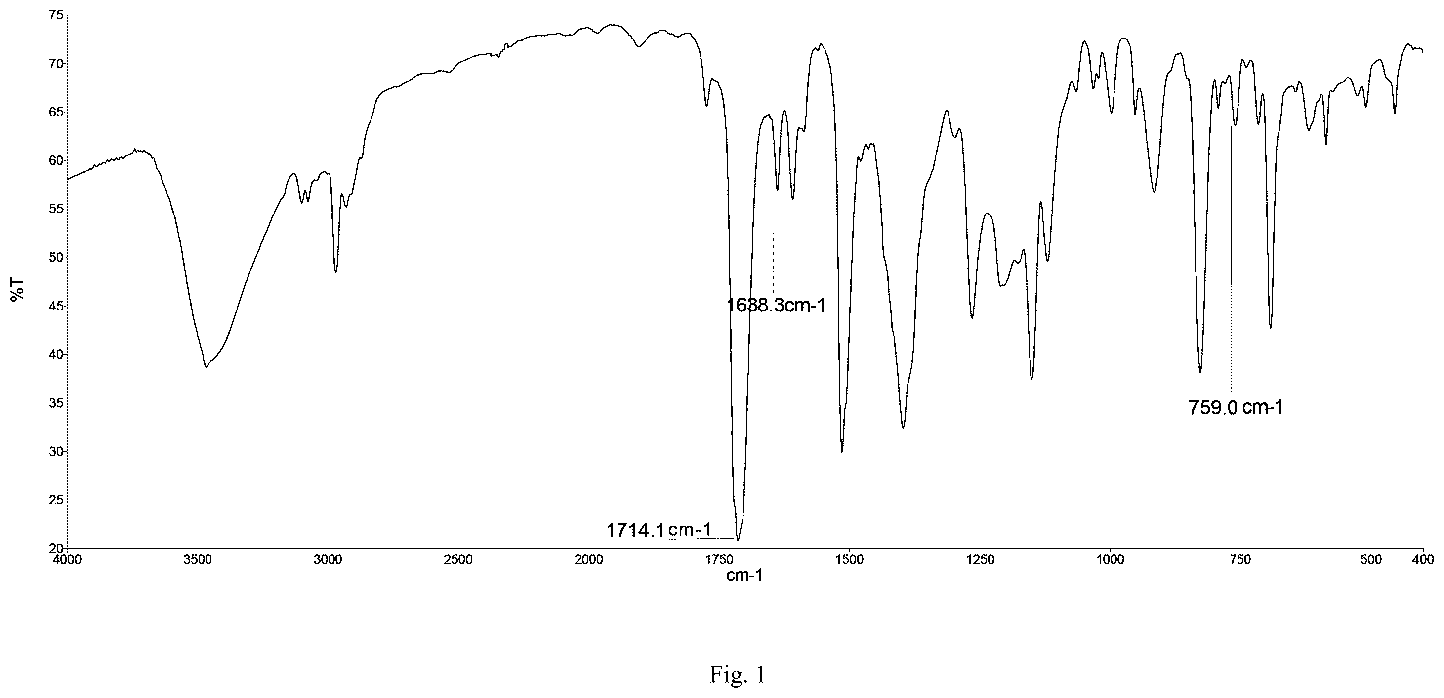 Patent US12460136 — Flame-retardant composition — Figure 1