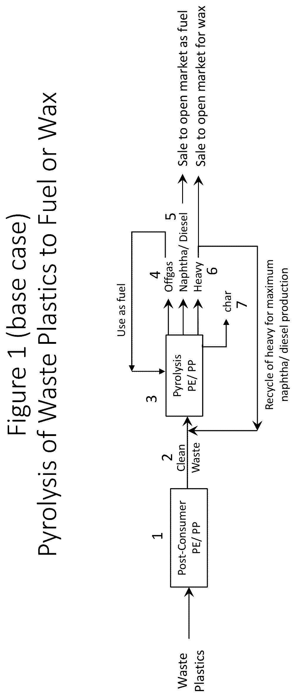 Patent US12460138 — Blend of waste plastic with bio feed and process of preparation — Figure 1