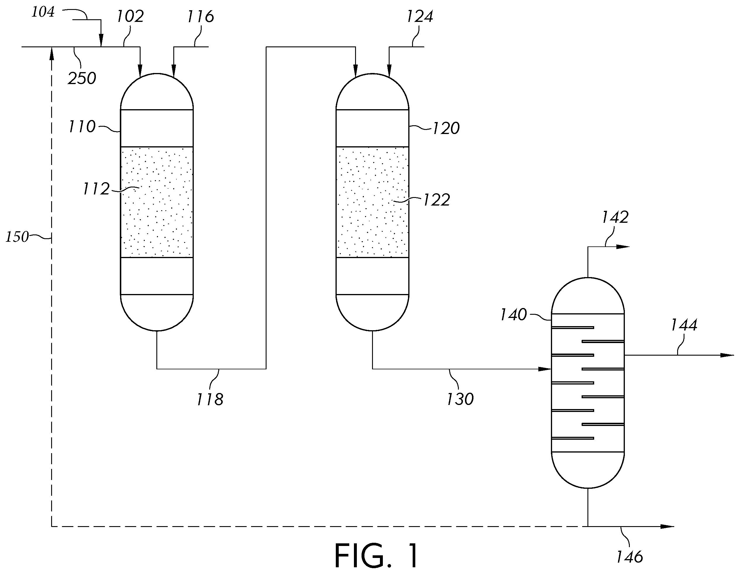 Patent US12460140 — Two stage fixed-bed catalytic process for upgrading pyrolysis oil to BTX — Figure 1