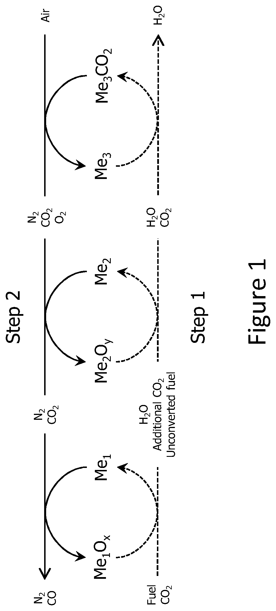 Patent US12460143 — Method to capture and utilize CO 2 and an installation for capturing and utilizing CO 2 — Figure 1