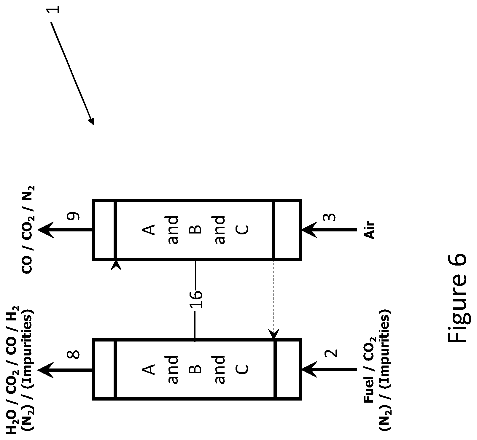 Patent US12460143 Figure 6 – Method to capture and utilize CO 2 and an installation for capturing and utilizing CO 2