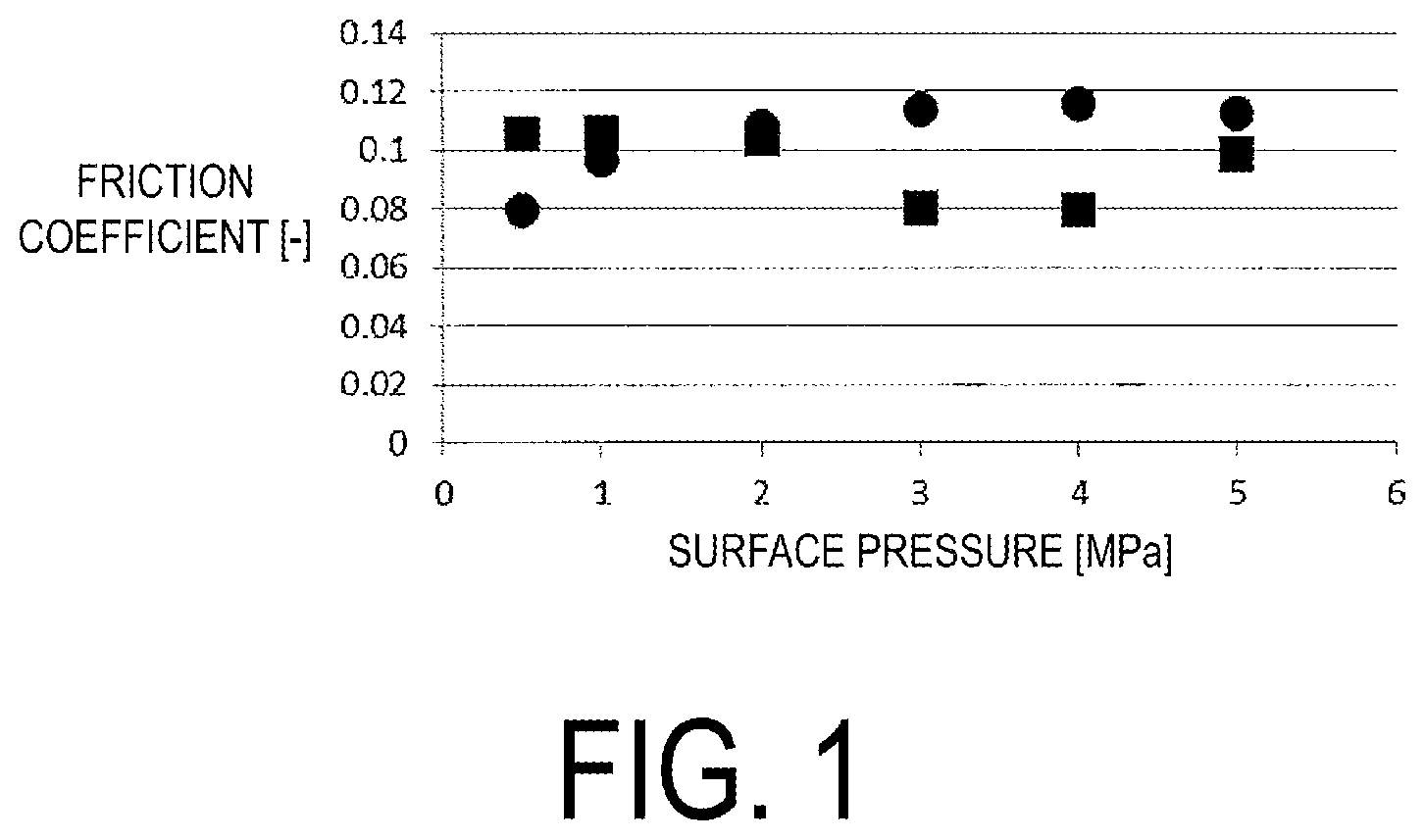 Patent US12460147 — Composition for refrigeration machine and composition kit for refrigeration machine — Figure 1