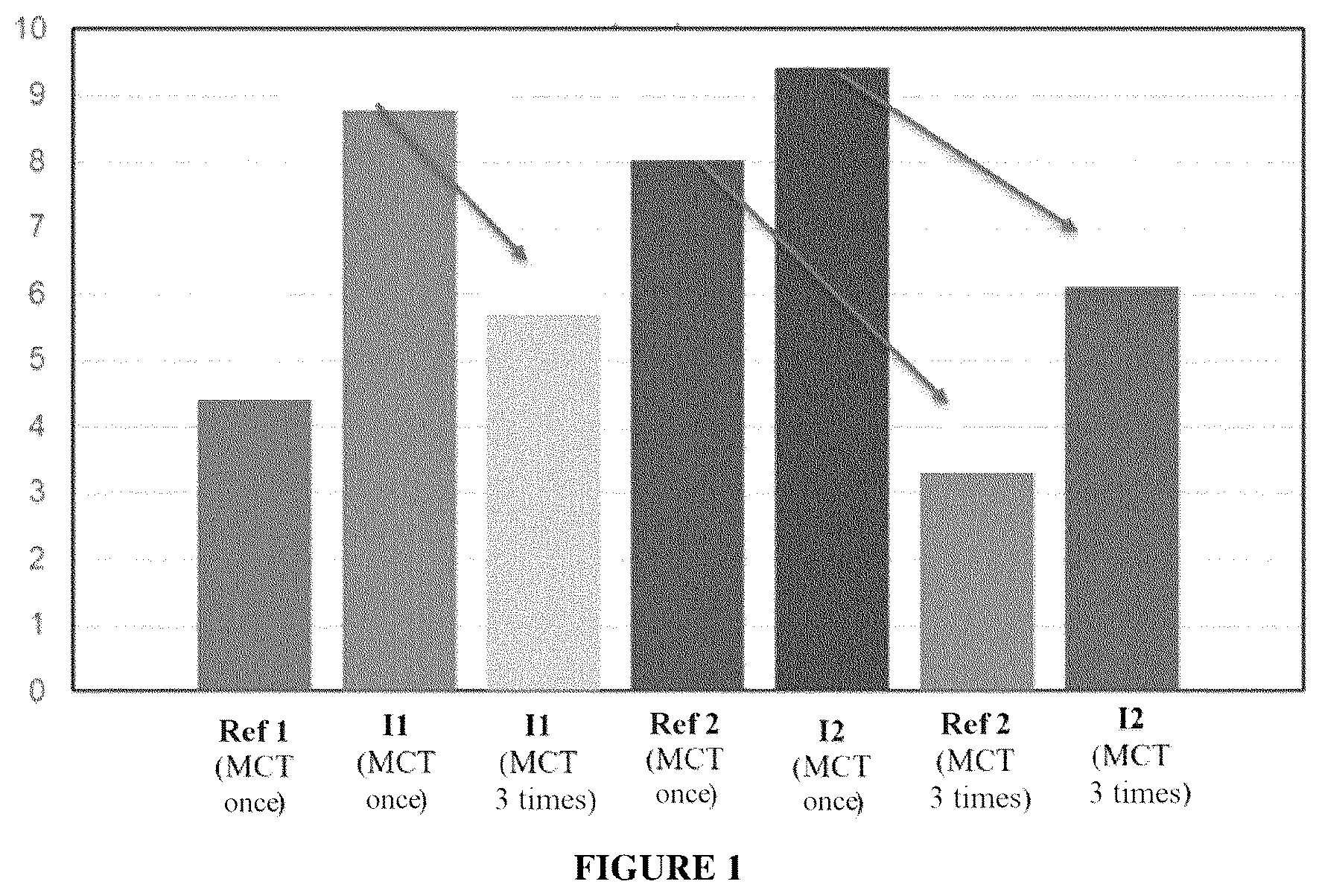 Patent US12460148 — Spiro compound as detergent additive in lubricants for motorization systems — Figure 1