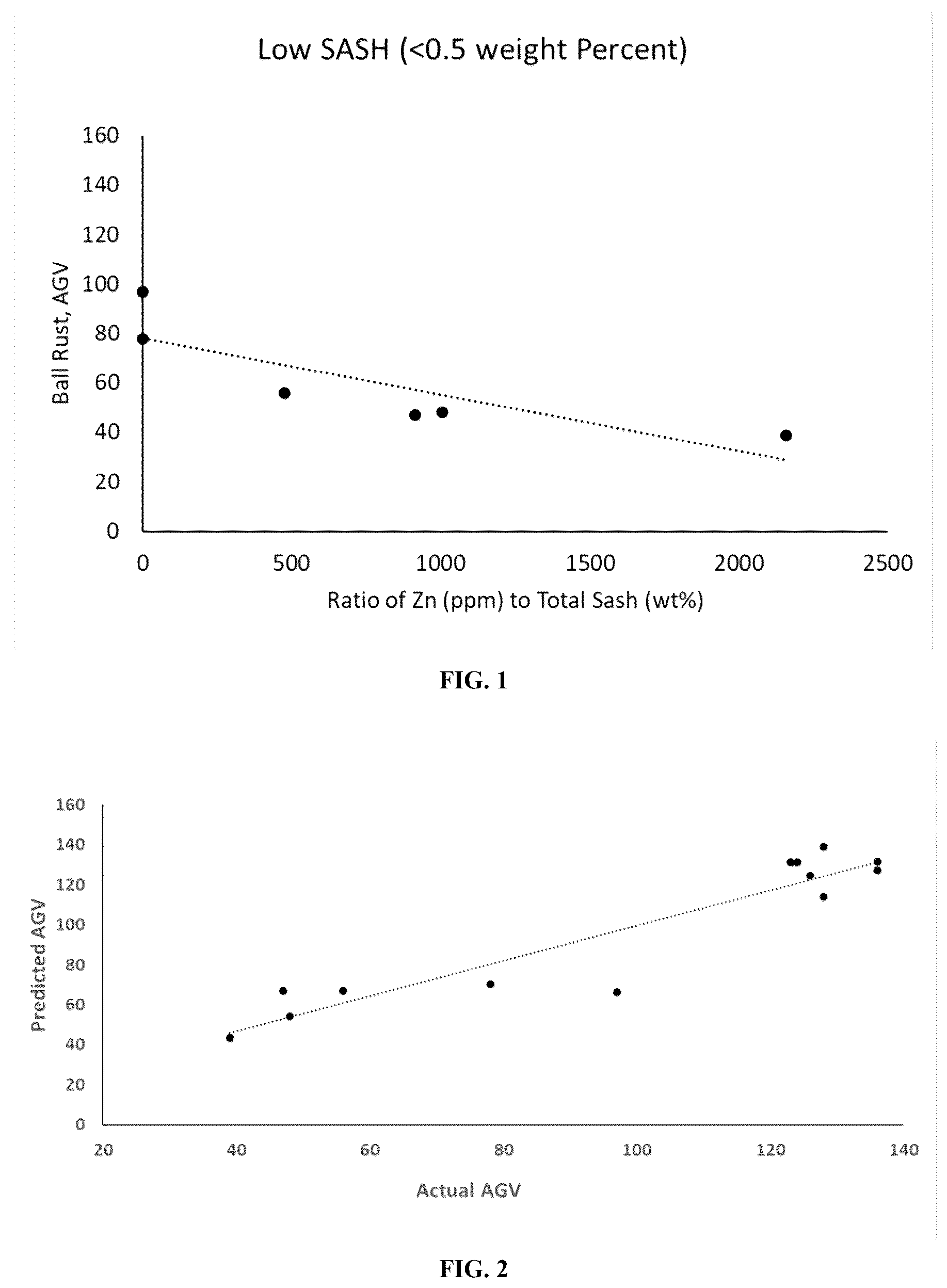 Patent US12460150 — Low-ash lubricating compositions — Figure 1