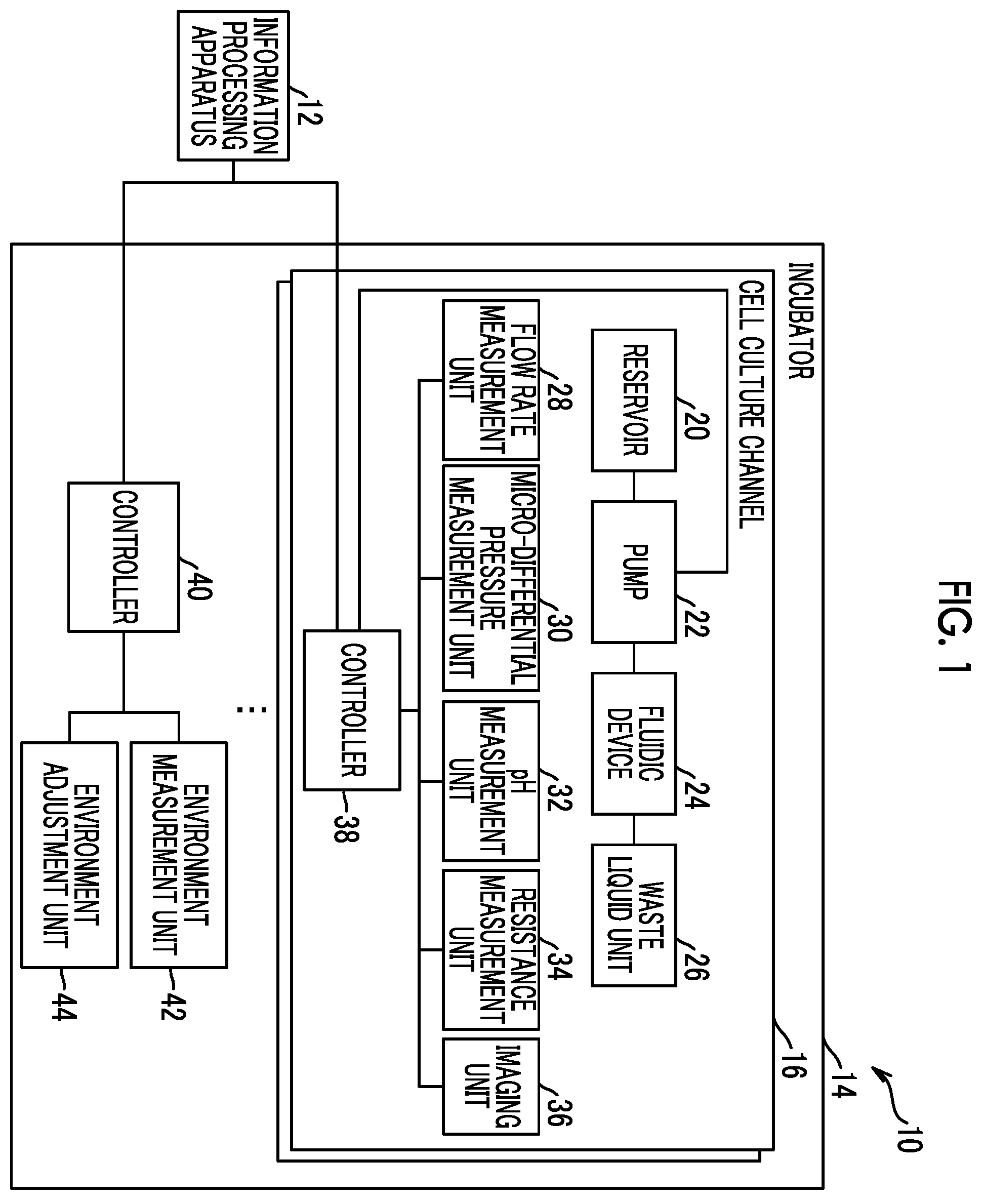 Patent US12460172 — Information processing apparatus, cell culture system, information processing method, and information processing program — Figure 1