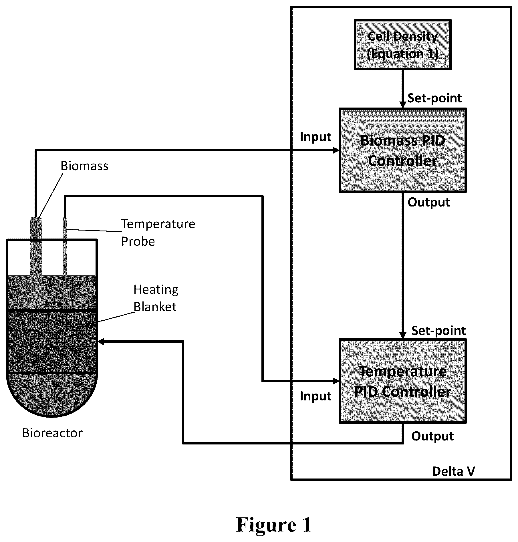 Patent US12460173 — Control of cell growth through a temperature feedback loop — Figure 1