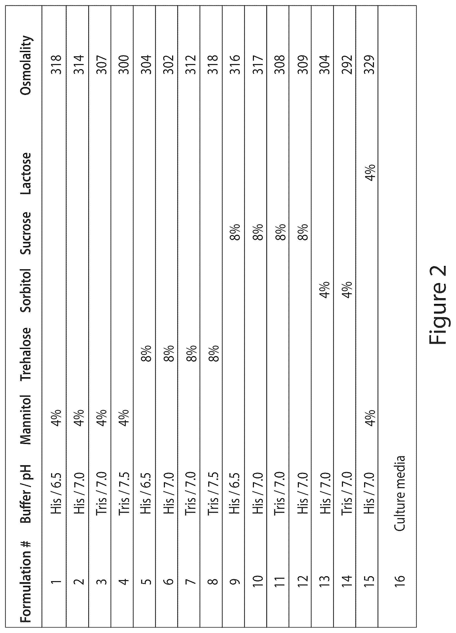 Patent US12460175 Figure 2 – Methods and compositions for preserving bacteria