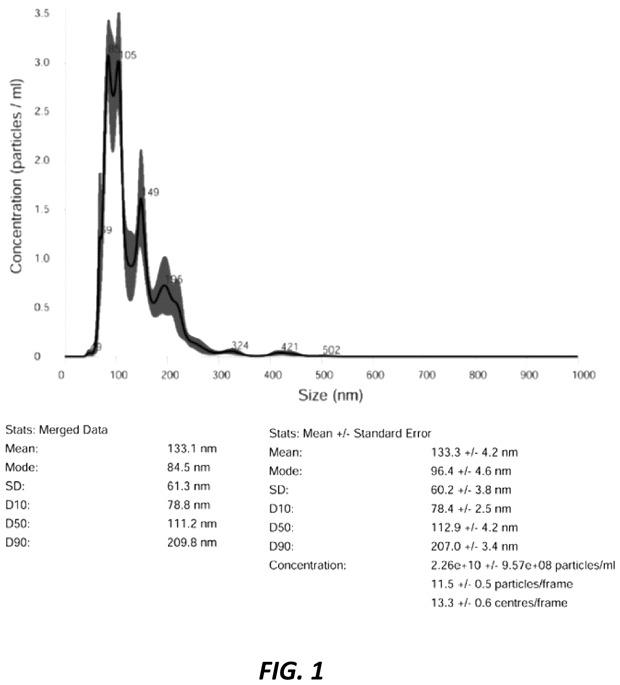 Patent US12460179 — Lyophilized compositions containing umbilical cord lining stem cells conditioned medium — Figure 1