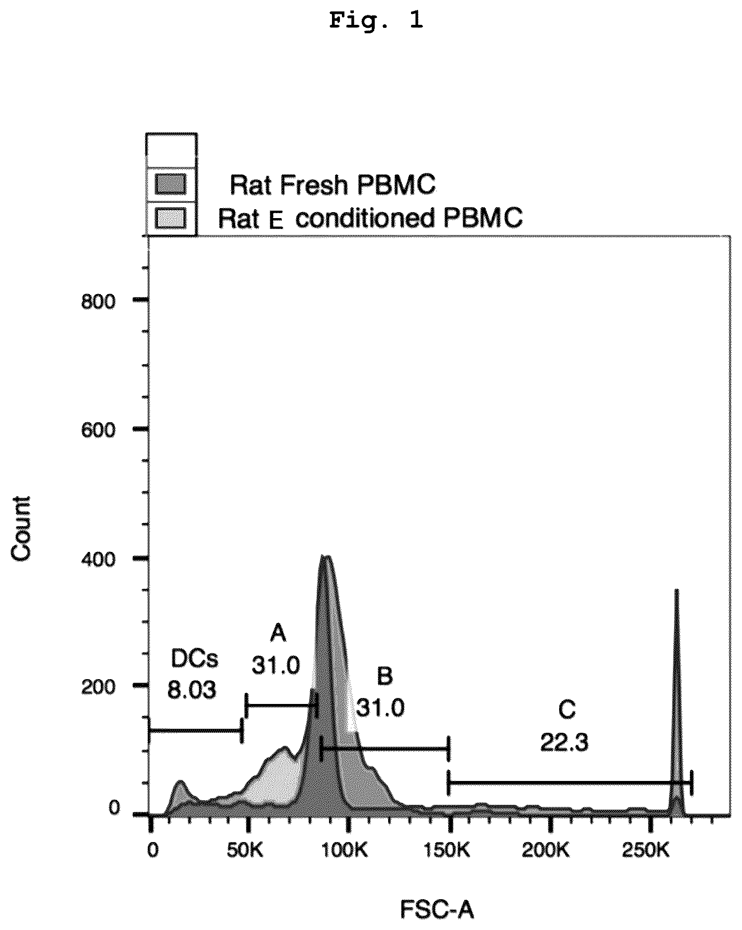 Patent US12460182 — Cell-containing pharmaceutical composition — Figure 1