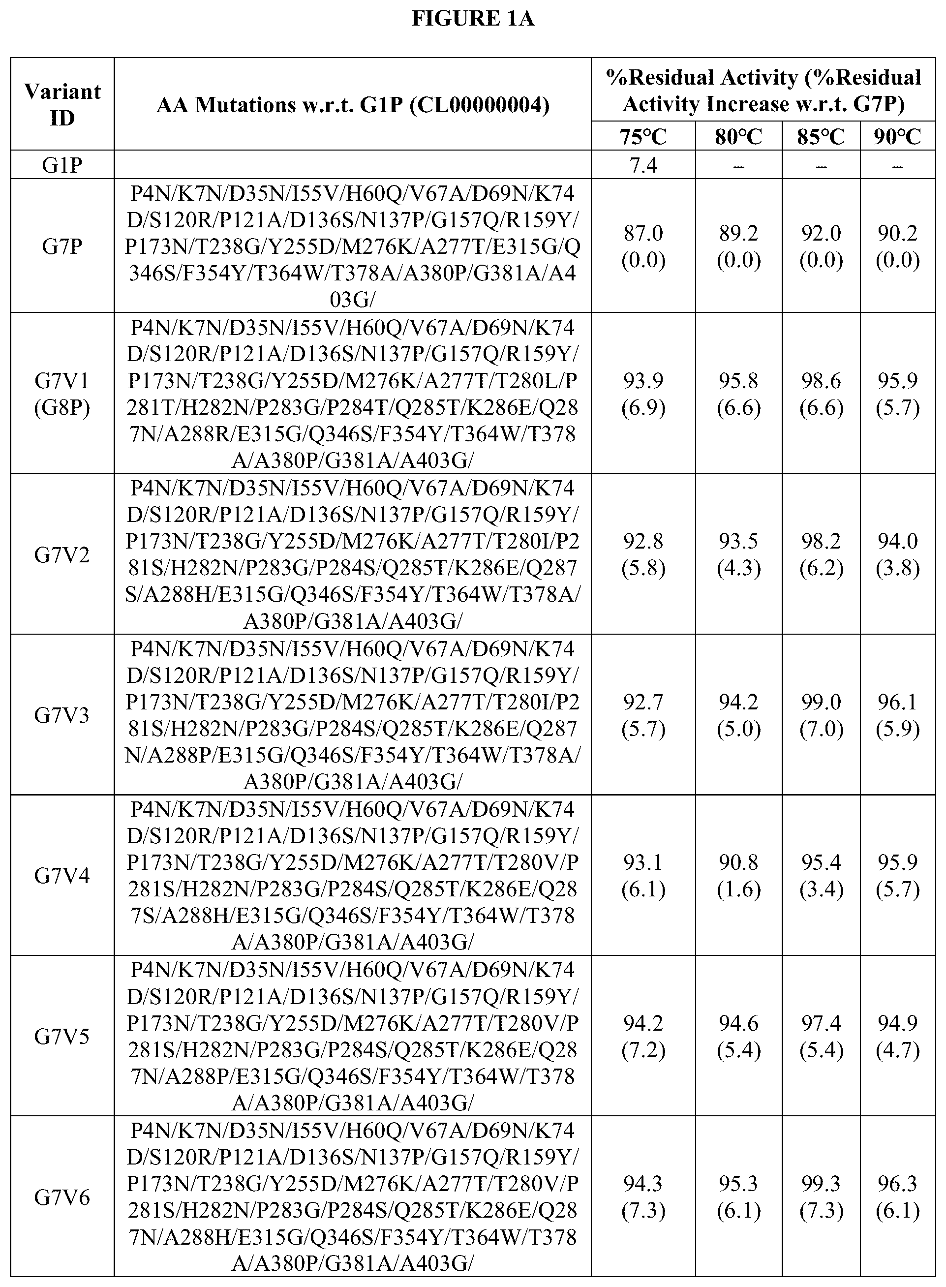 Patent US12460186 Figure 1 – Second additional phytase variants and methods