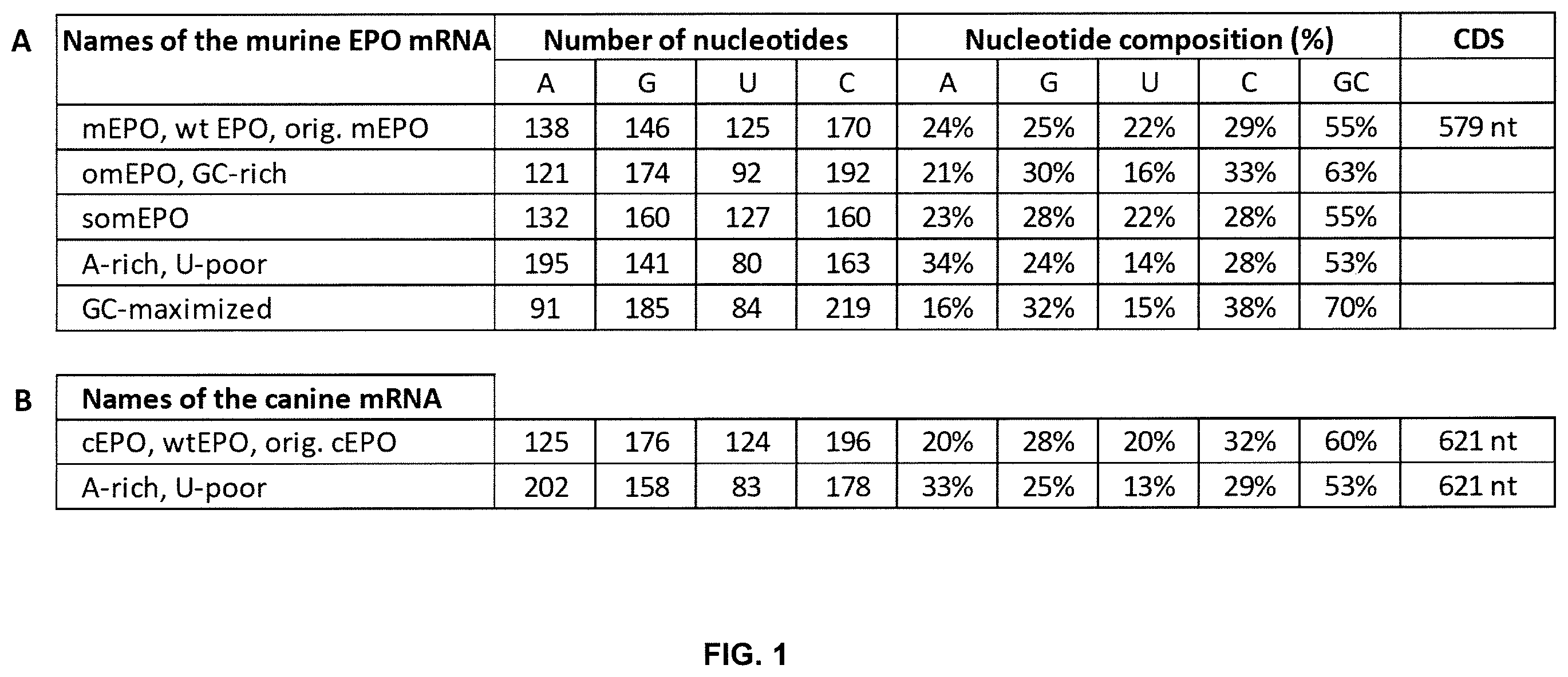 Patent US12460198 — Method for reducing immunogenicity of RNA — Figure 1