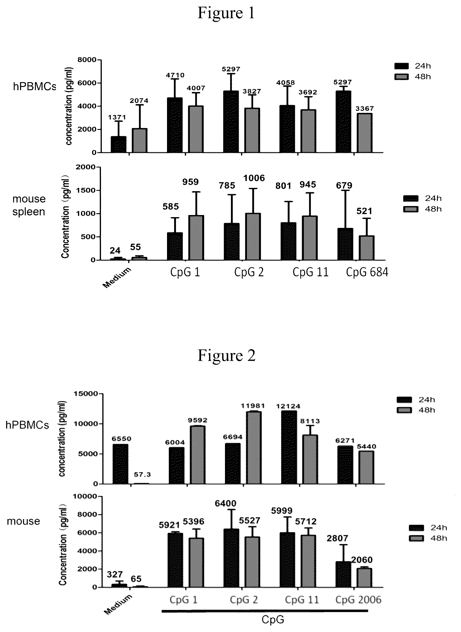 Patent US12460208 — Immunomodulatory polynucleotides and uses thereof — Figure 1
