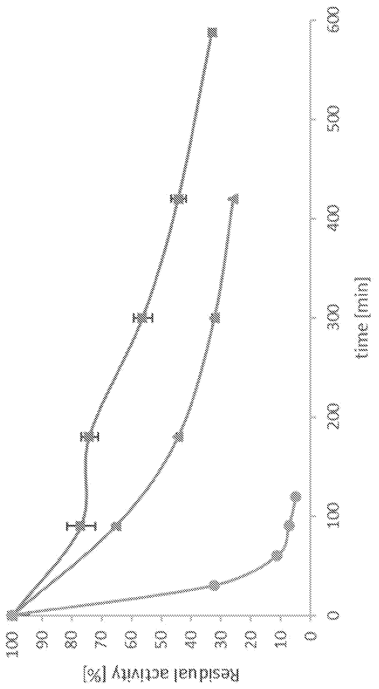Patent US12460214 — Polypeptides with peroxidase activity — Figure 1