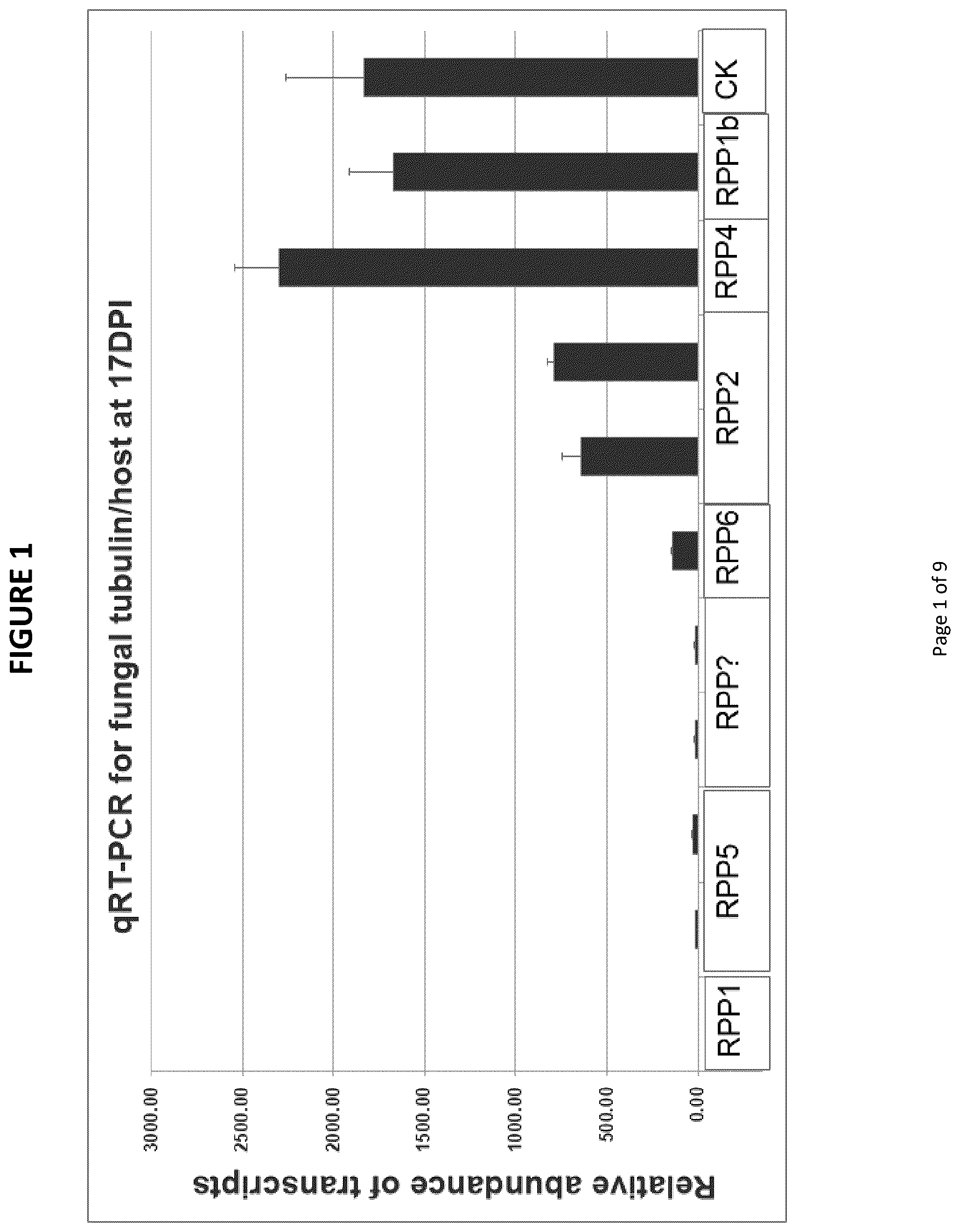 Patent US12460223 — Resistance genes associated with disease resistance in soybeans — Figure 1