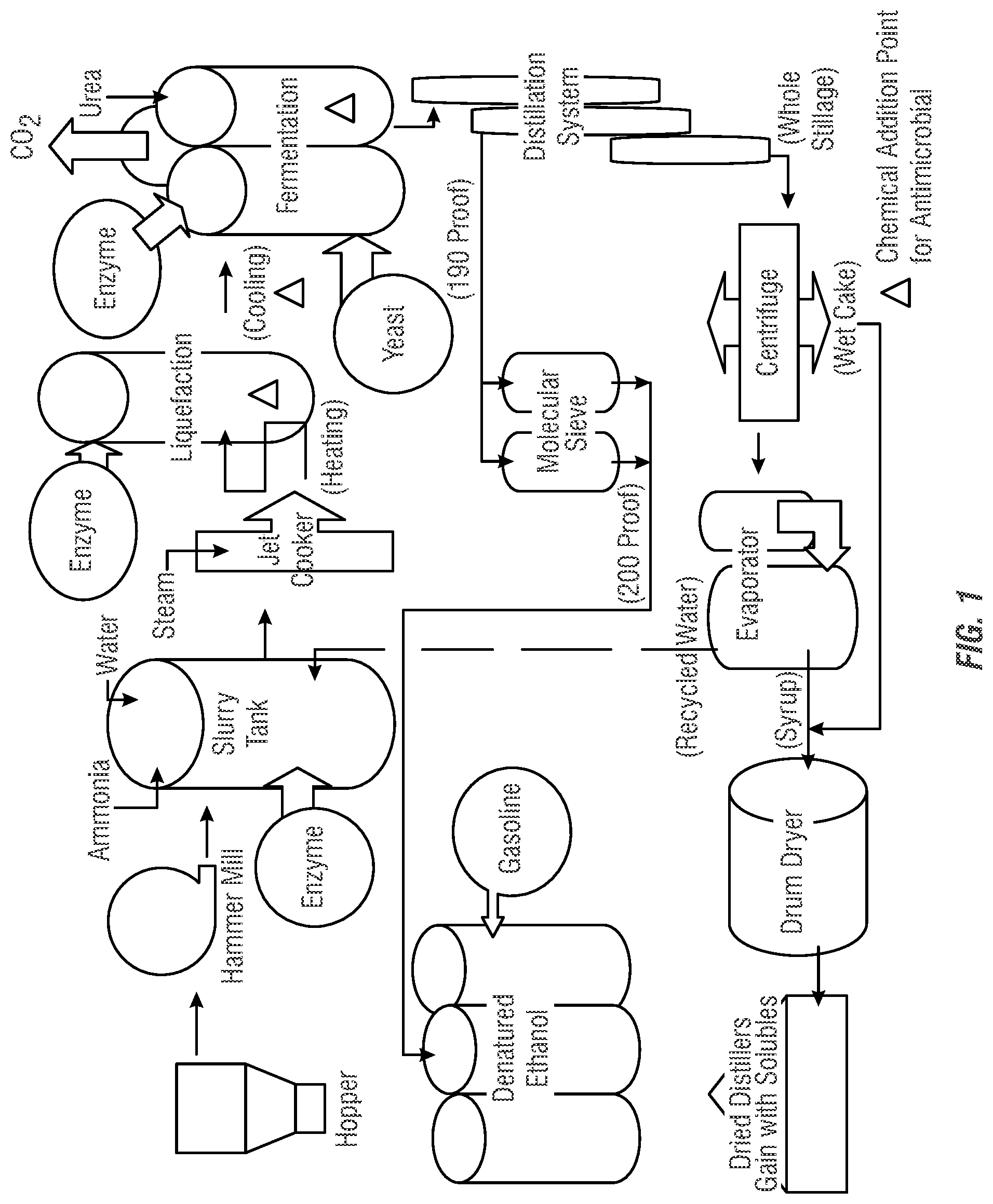 Patent US12460232 Figure 1 – Methods for reducing and/or eliminating microbial populations in a fermentation process
