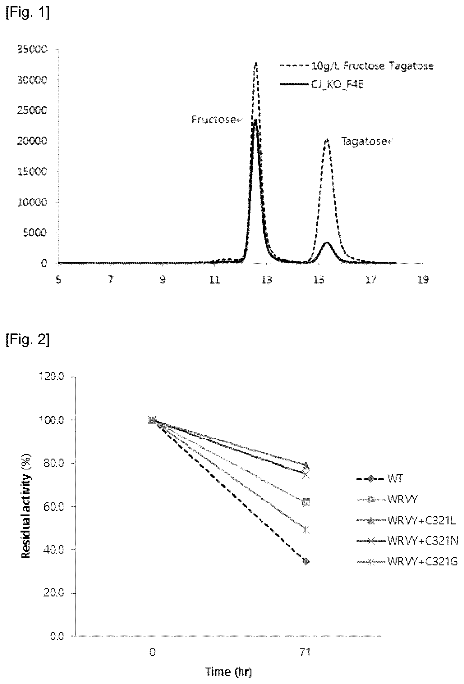 Patent US12460236 — Fructose-4-epimerase and method for preparing tagatose using same — Figure 1