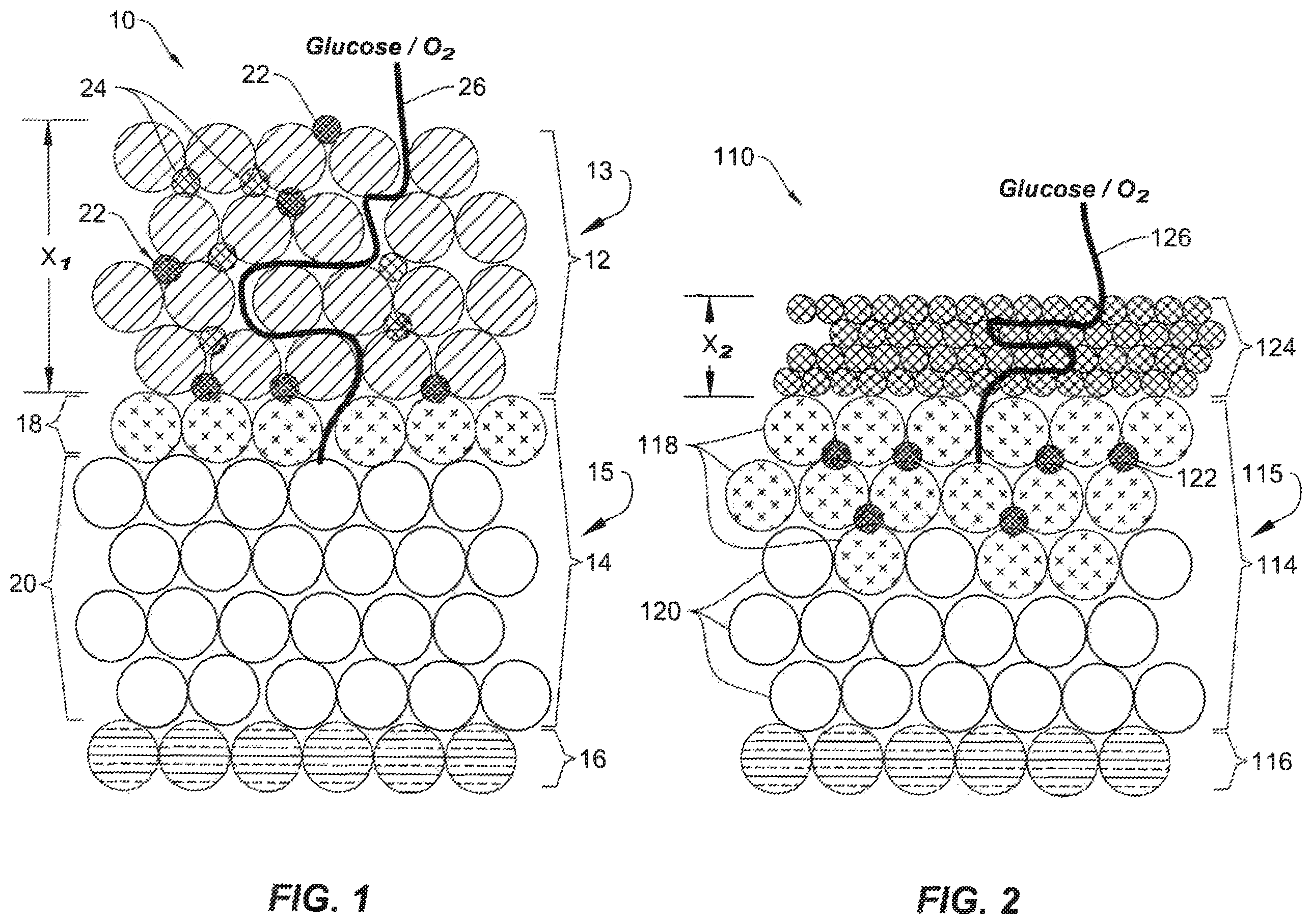 Patent US12460242 Figure 1 – Ethylene oxide absorption layer for analyte sensing and method