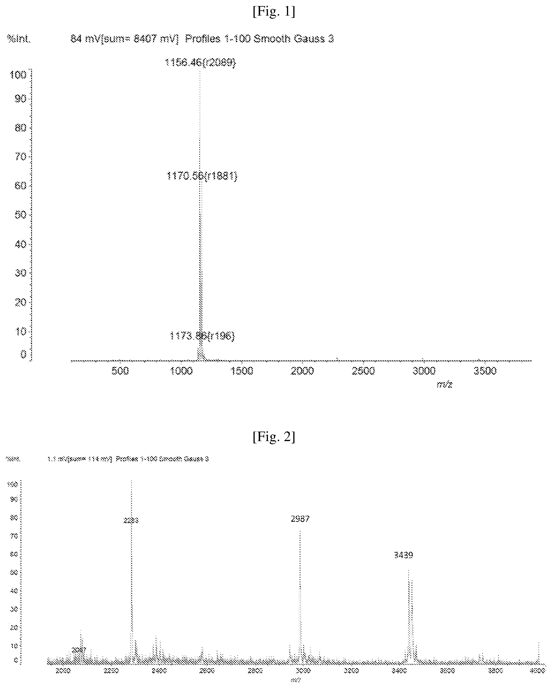 Patent US12460243 Figure 1 – Mass spectrometry determination of the sensitivity or resistance of bacteria to an antibiotic