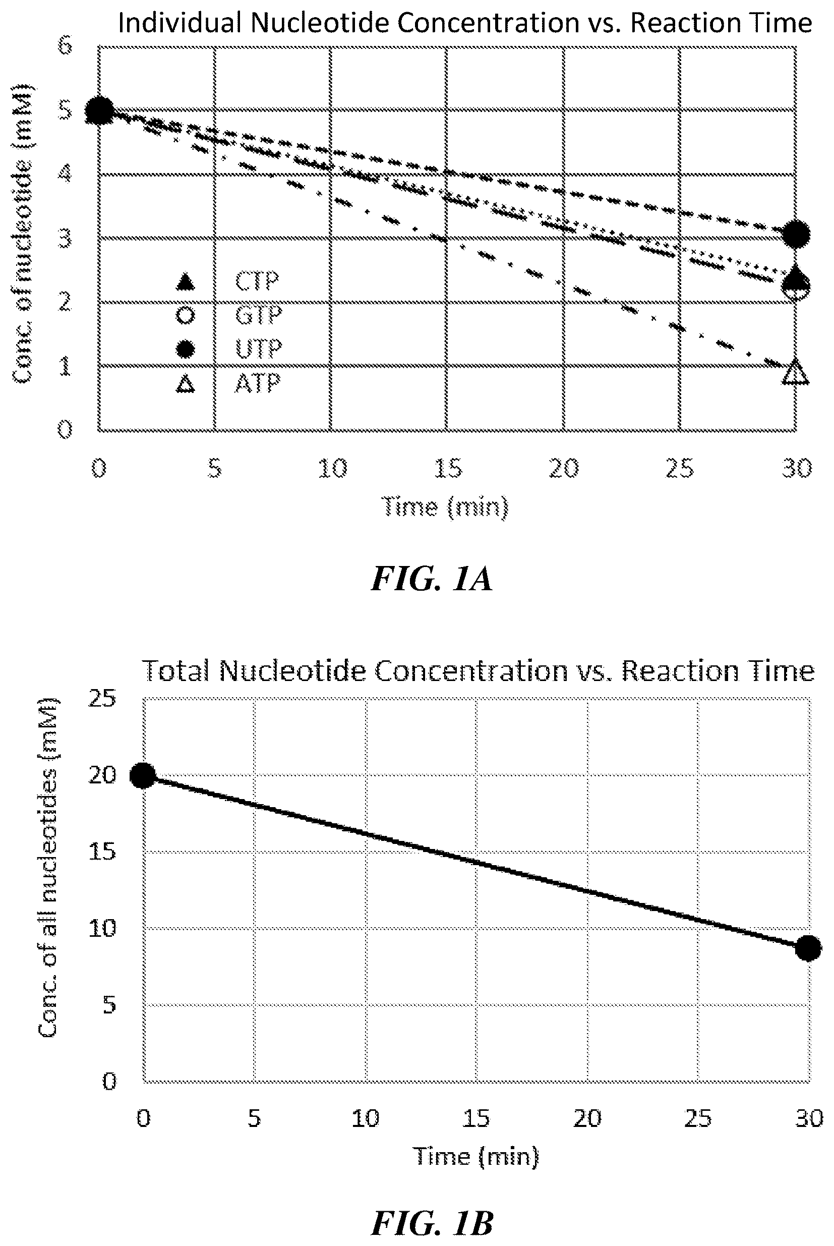 Patent US12460259 — Fed-batch in vitro transcription process — Figure 1