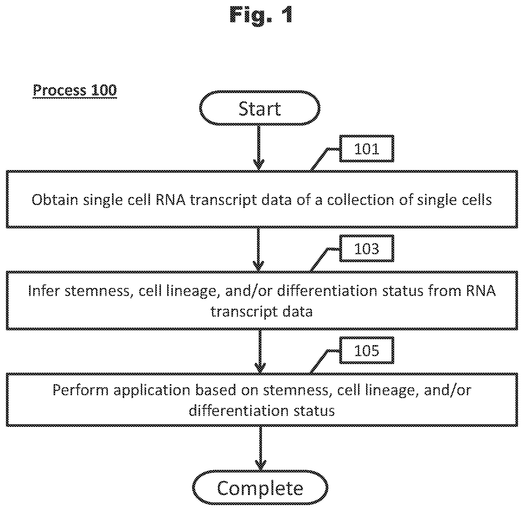 Patent US12460260 Figure 1 – Methods utilizing single cell genetic data for cell population analysis and applications thereof