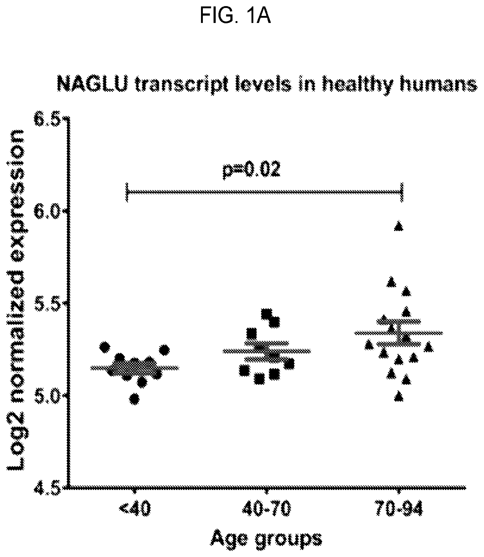 Patent US12460262 — Methods of detecting, preventing, reversing, and treating neurological diseases — Figure 1