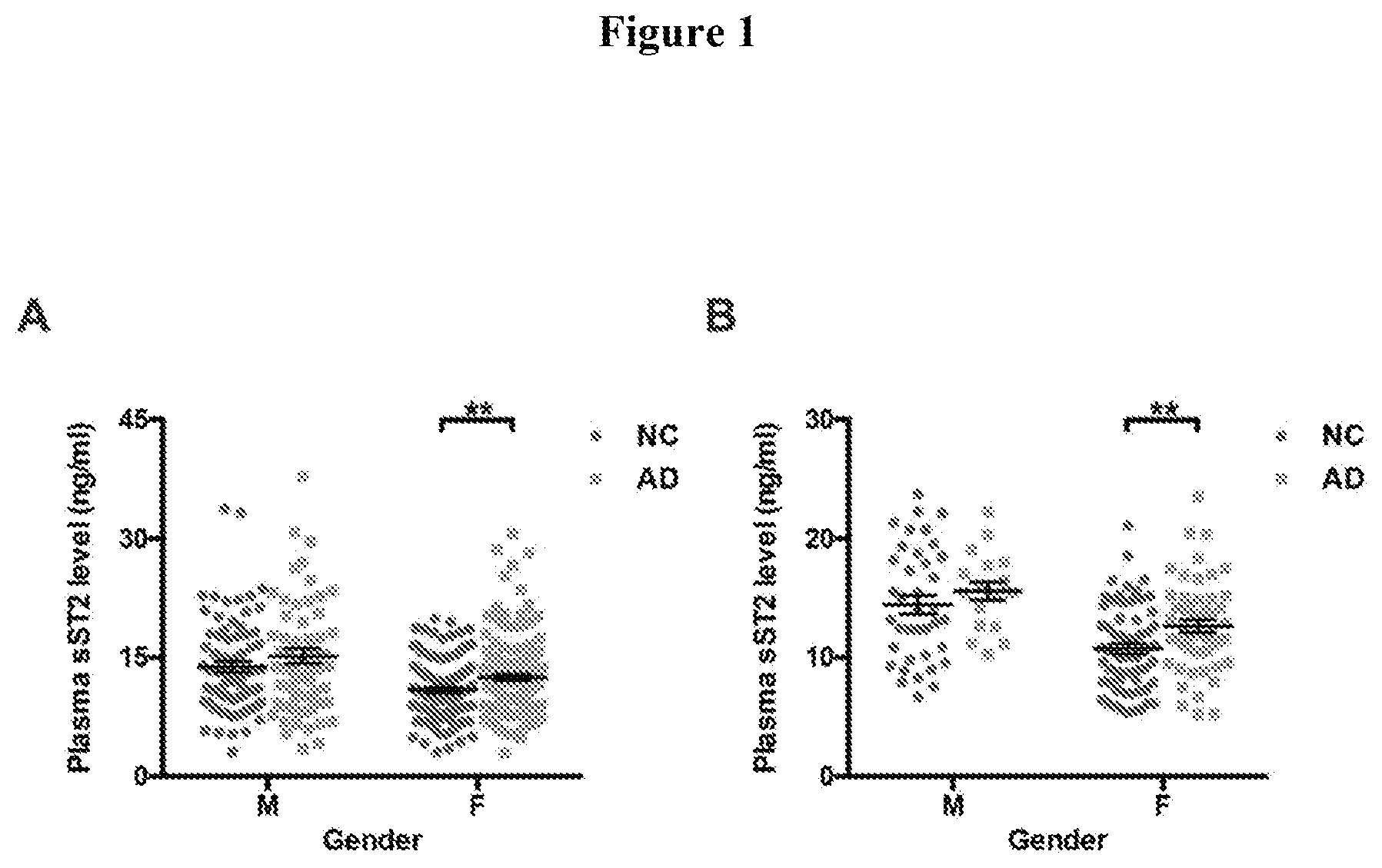 Patent US12460263 Figure 1 – Genetic variants for diagnosis of Alzheimer's disease