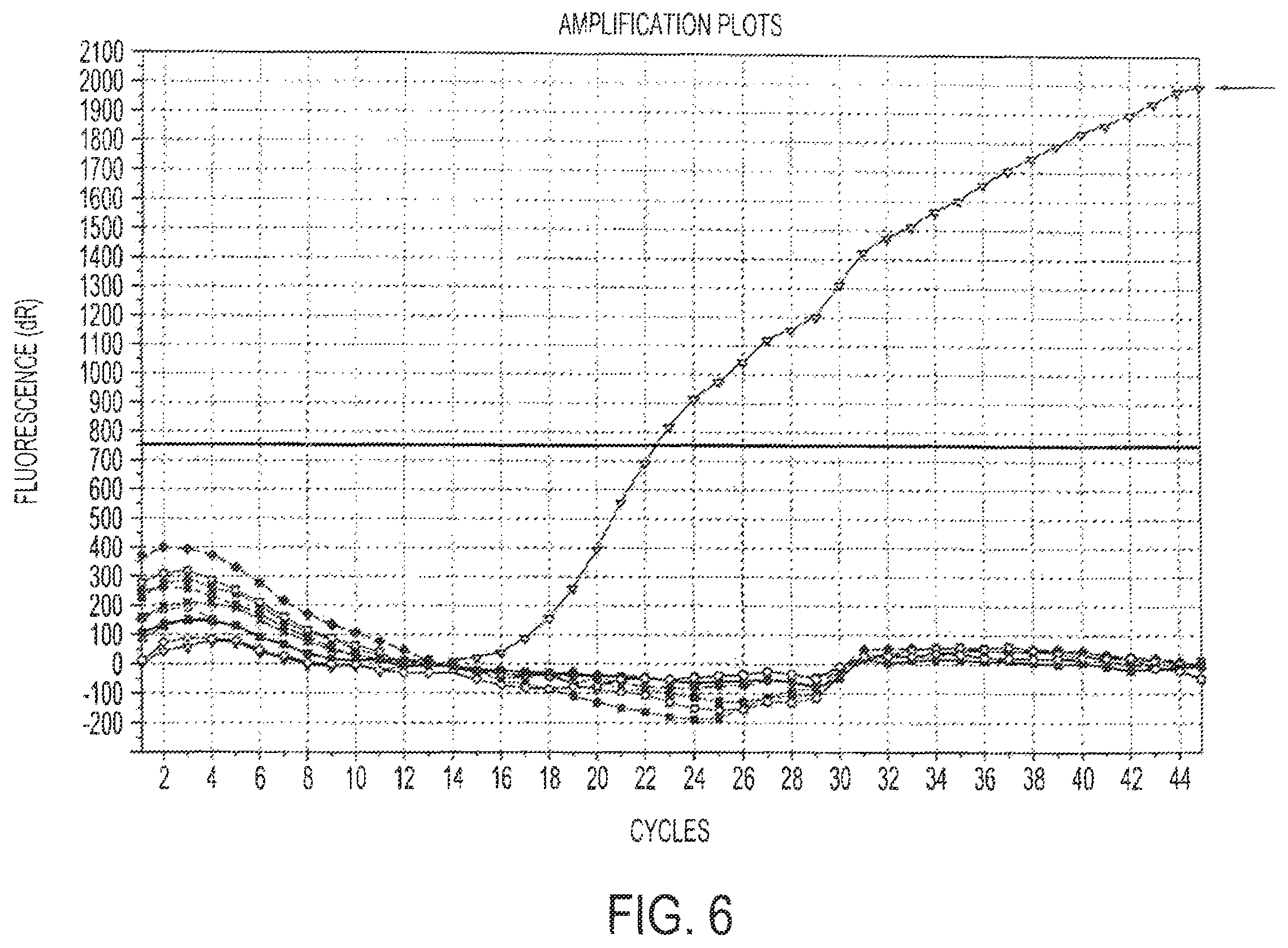 Patent US12460268 Figure 8 – Assays for fungal infection