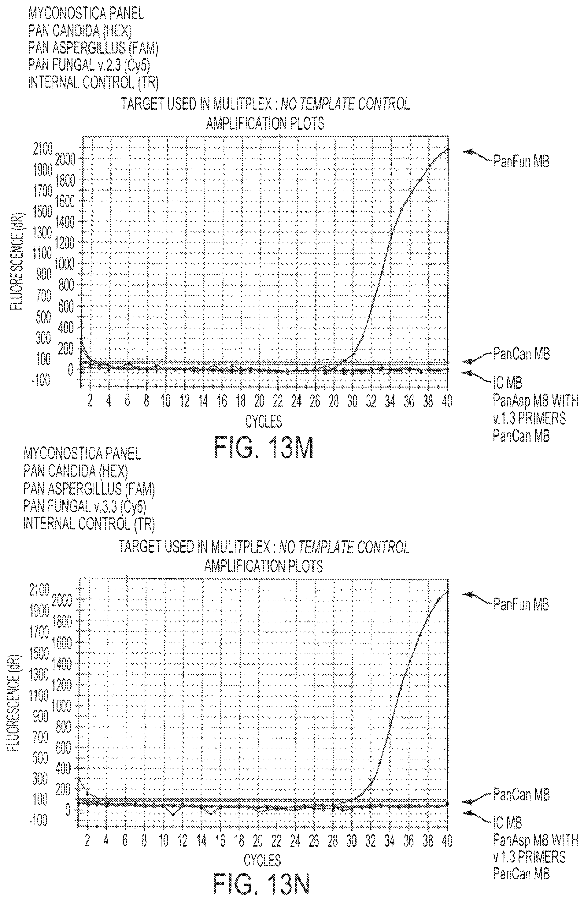 Patent US12460268 Figure 20 – Assays for fungal infection