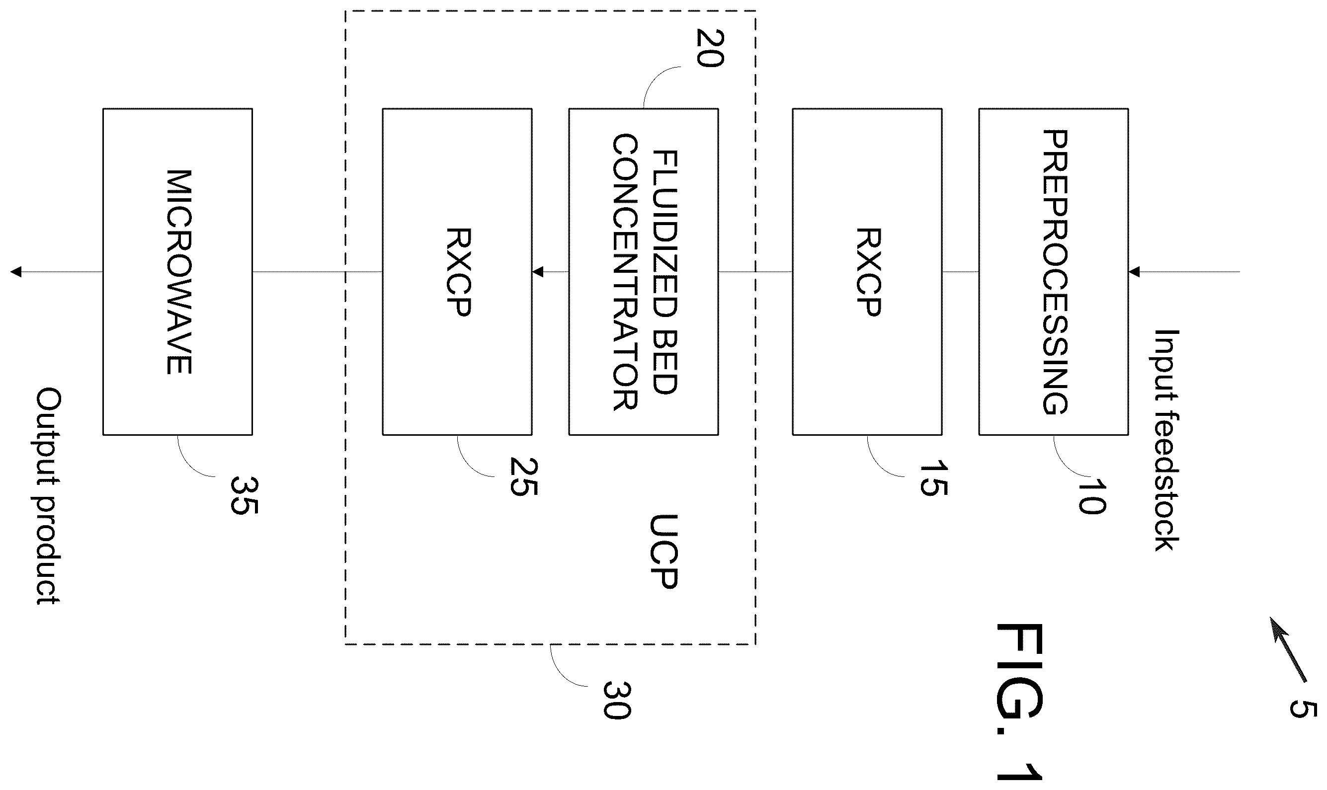 Patent US12460276 — Advanced beneficiation process for beneficiation, mobilization, extraction, separation, and concentration of mineralogical resources — Figure 1