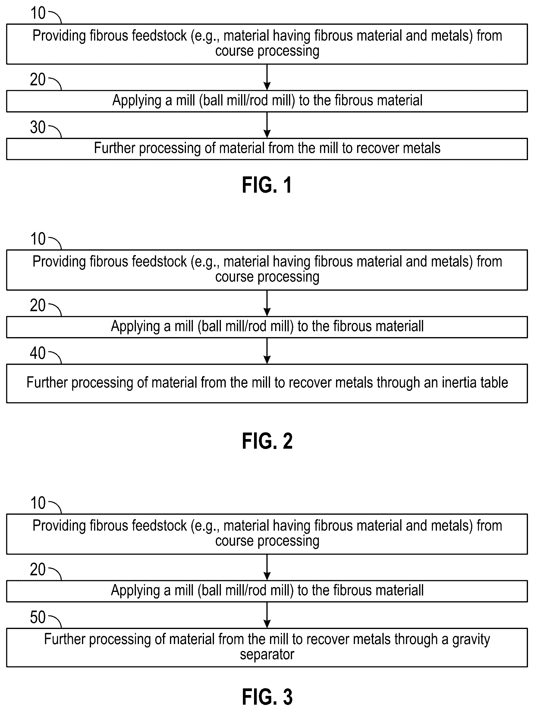 Patent US12460277 — Method, process, and system of using a mill to separate metals from fibrous feedstock — Figure 1