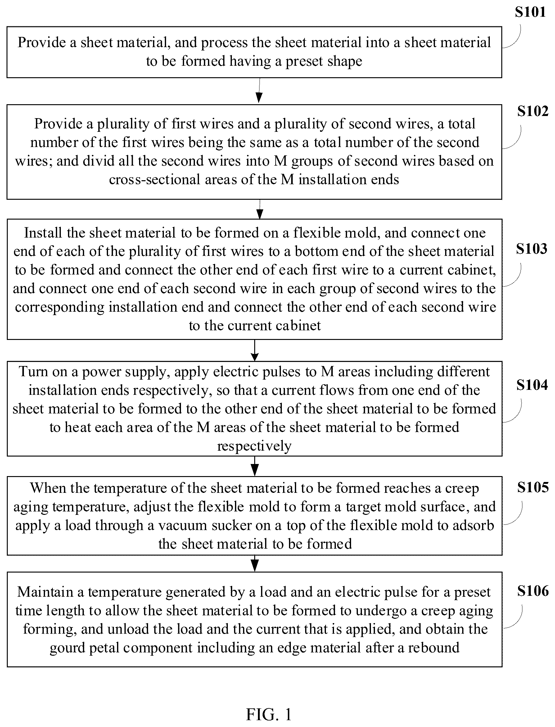 Patent US12460287 — Method for forming gourd petal component using electric pulse creep aging — Figure 1