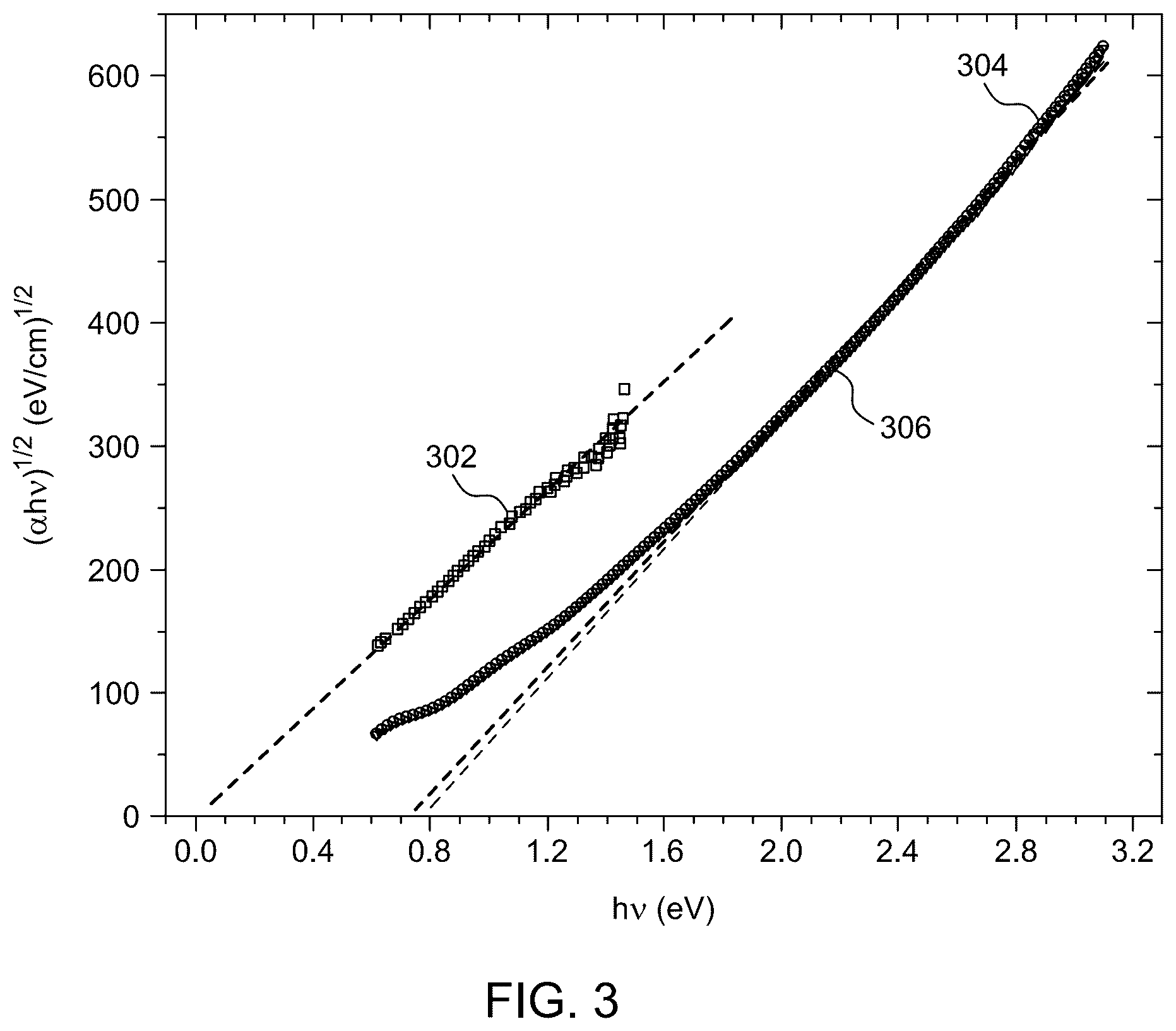 Patent US12460289 Figure 7 – Mixed gas method for making mixed chromium nitride film