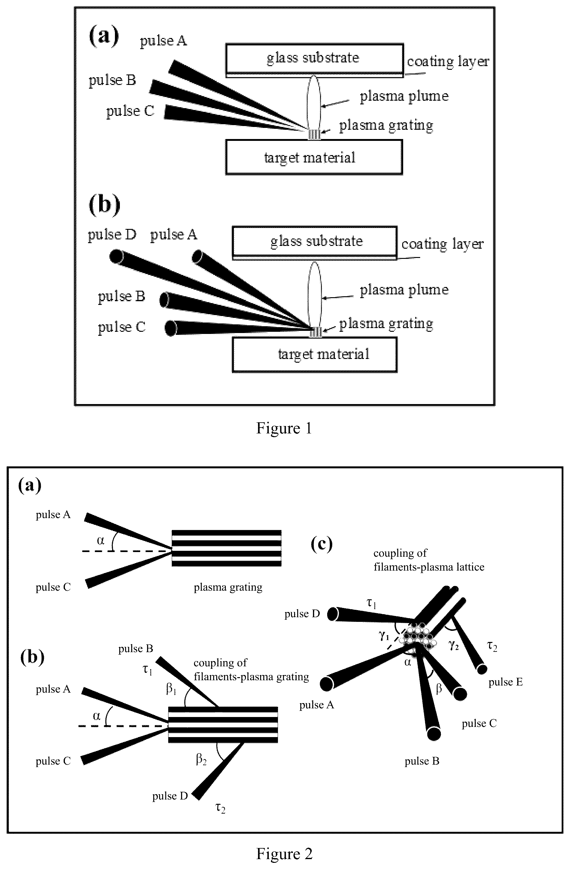 Patent US12460290 — Method of ultrafast-pulsed laser deposition coupled with plasma lattice and device thereof — Figure 1