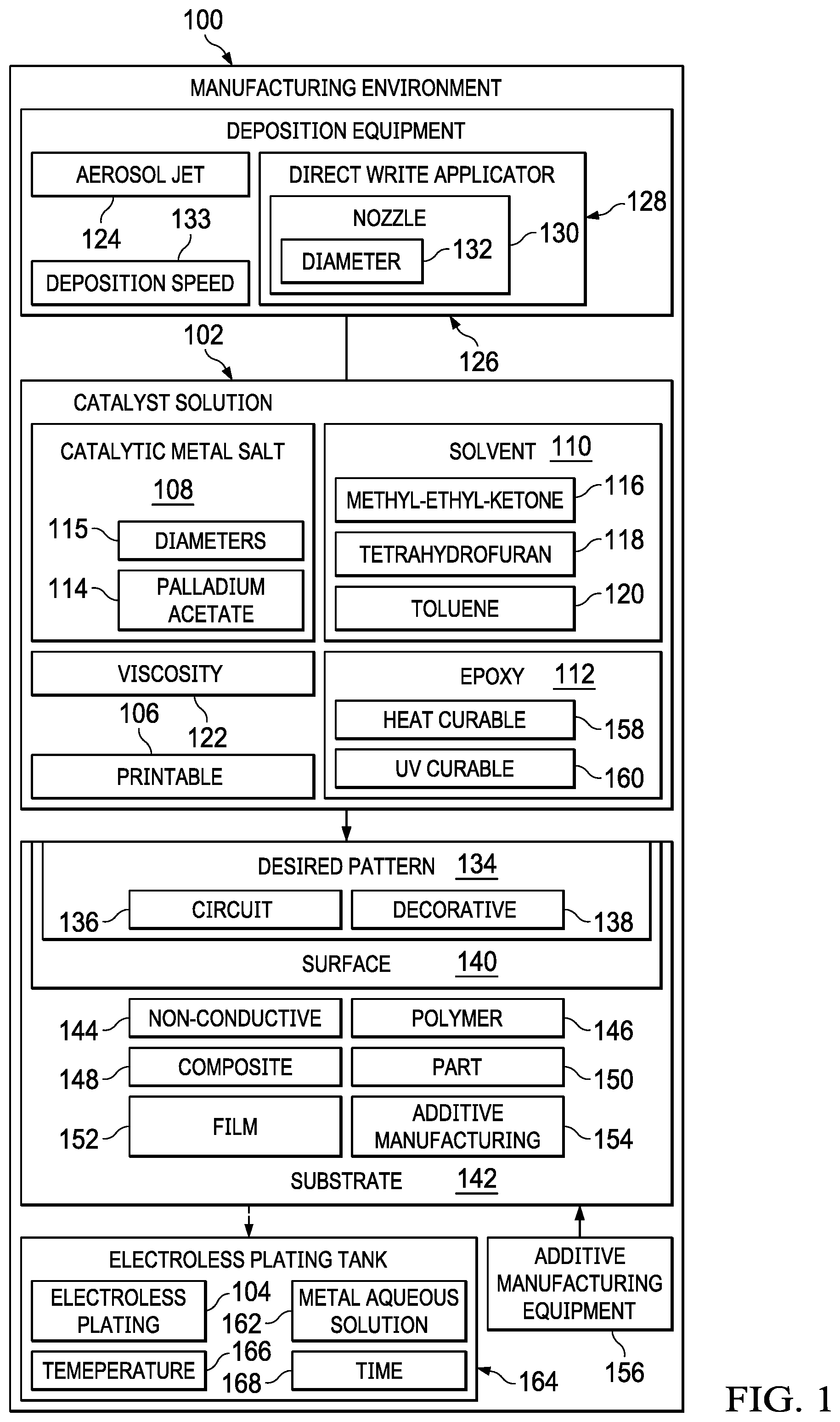 Patent US12460301 — Catalyst solution for electroless plating devoid of an amine — Figure 1