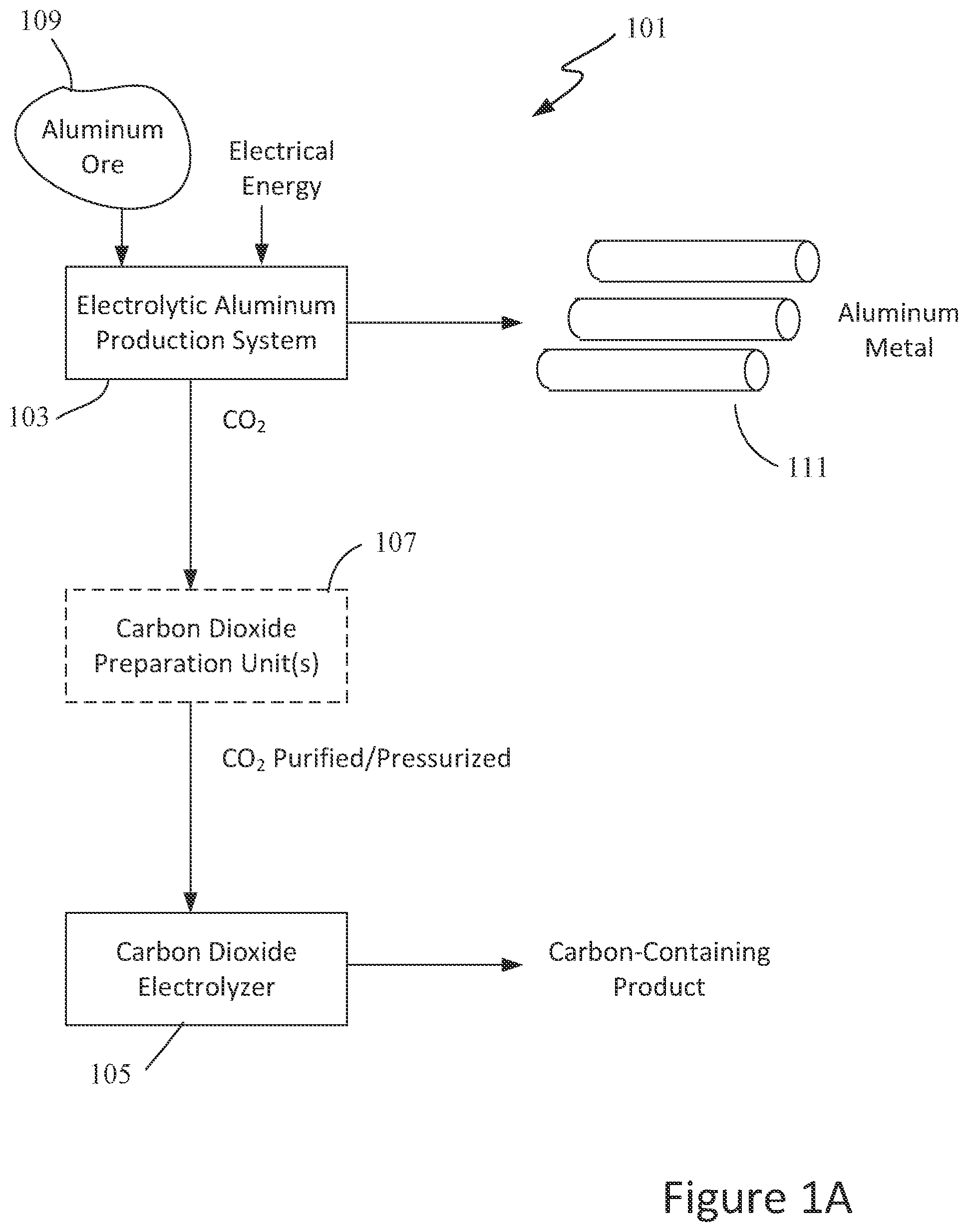 Patent US12460310 — Integrated systems employing carbon oxide electrolysis in aluminum production — Figure 1