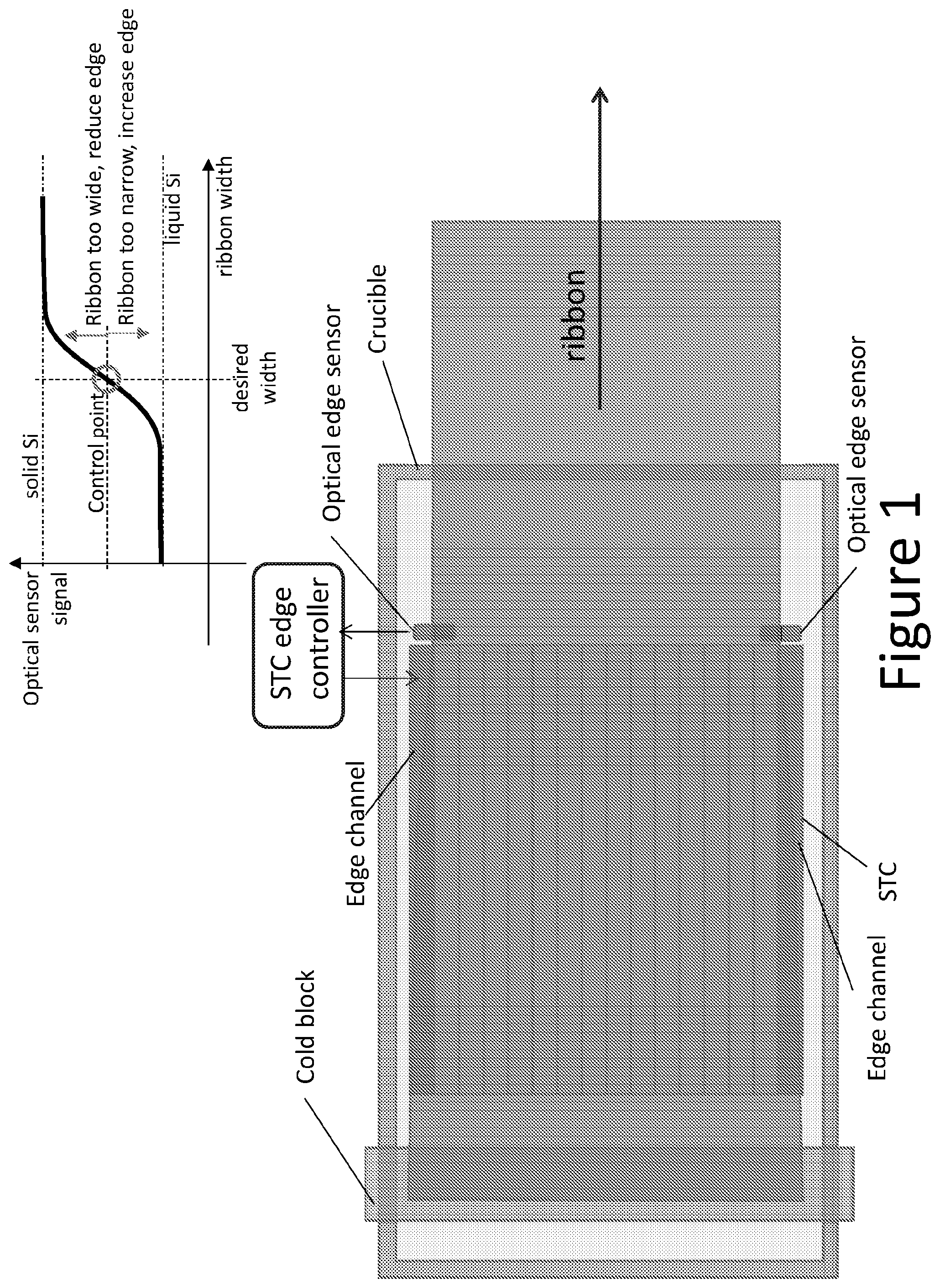 Patent US12460313 — Active edge control of a crystalline sheet formed on the surface of a melt — Figure 1