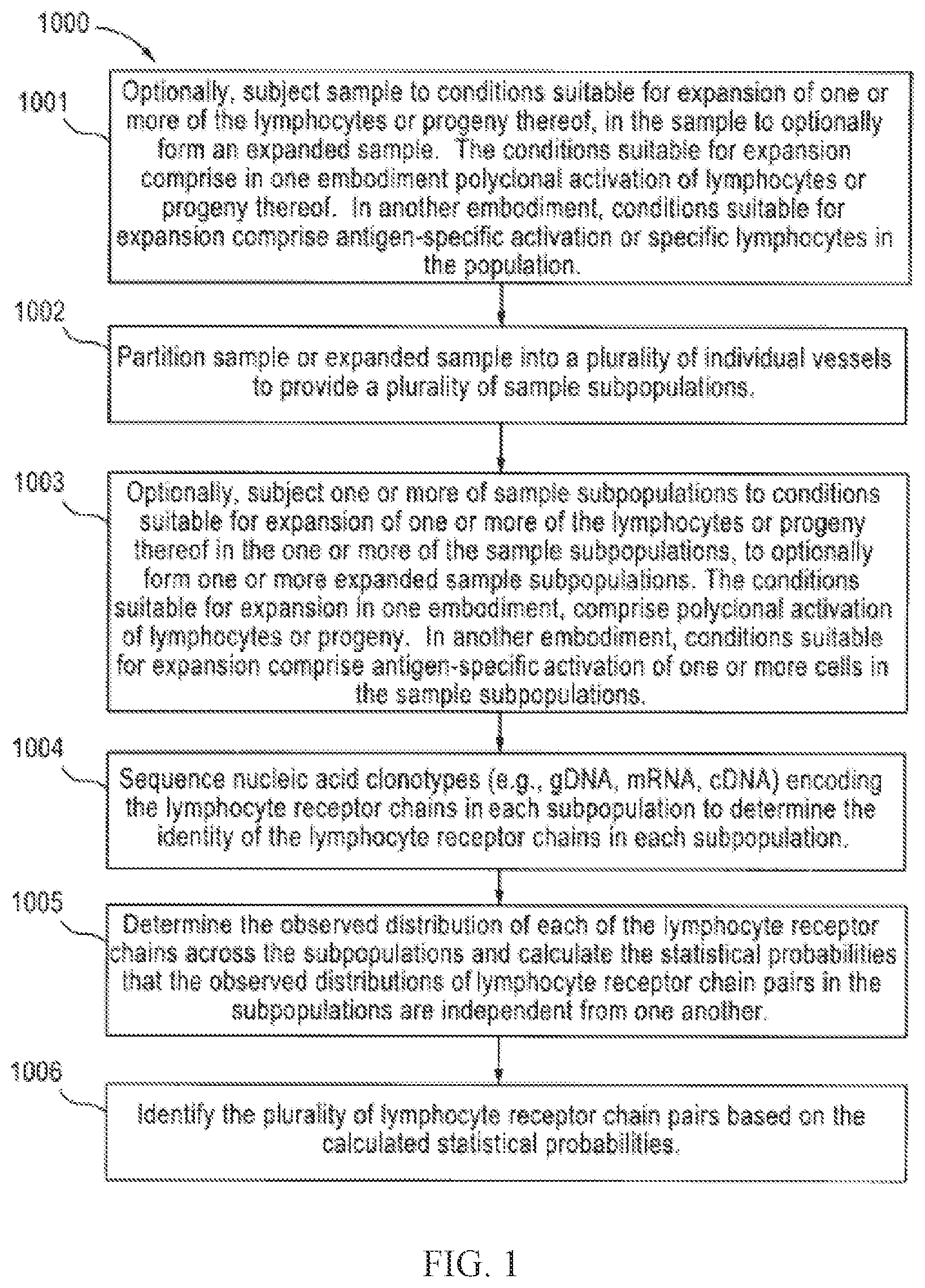 Patent US12460318 — Methods for determining lymphocyte receptor chain pairs — Figure 1